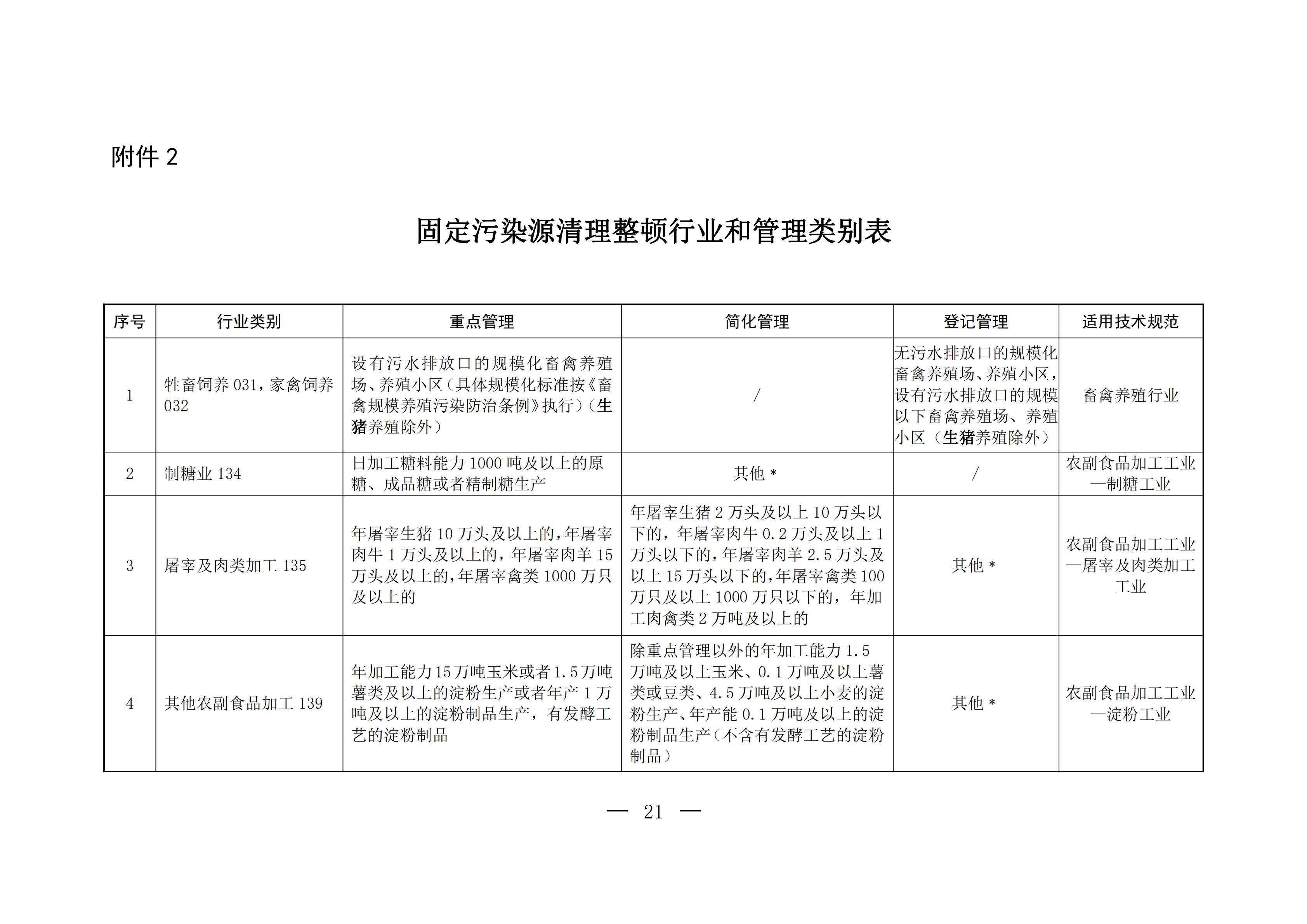 致新區(qū)各排污單位的一封信(1)_04.jpg