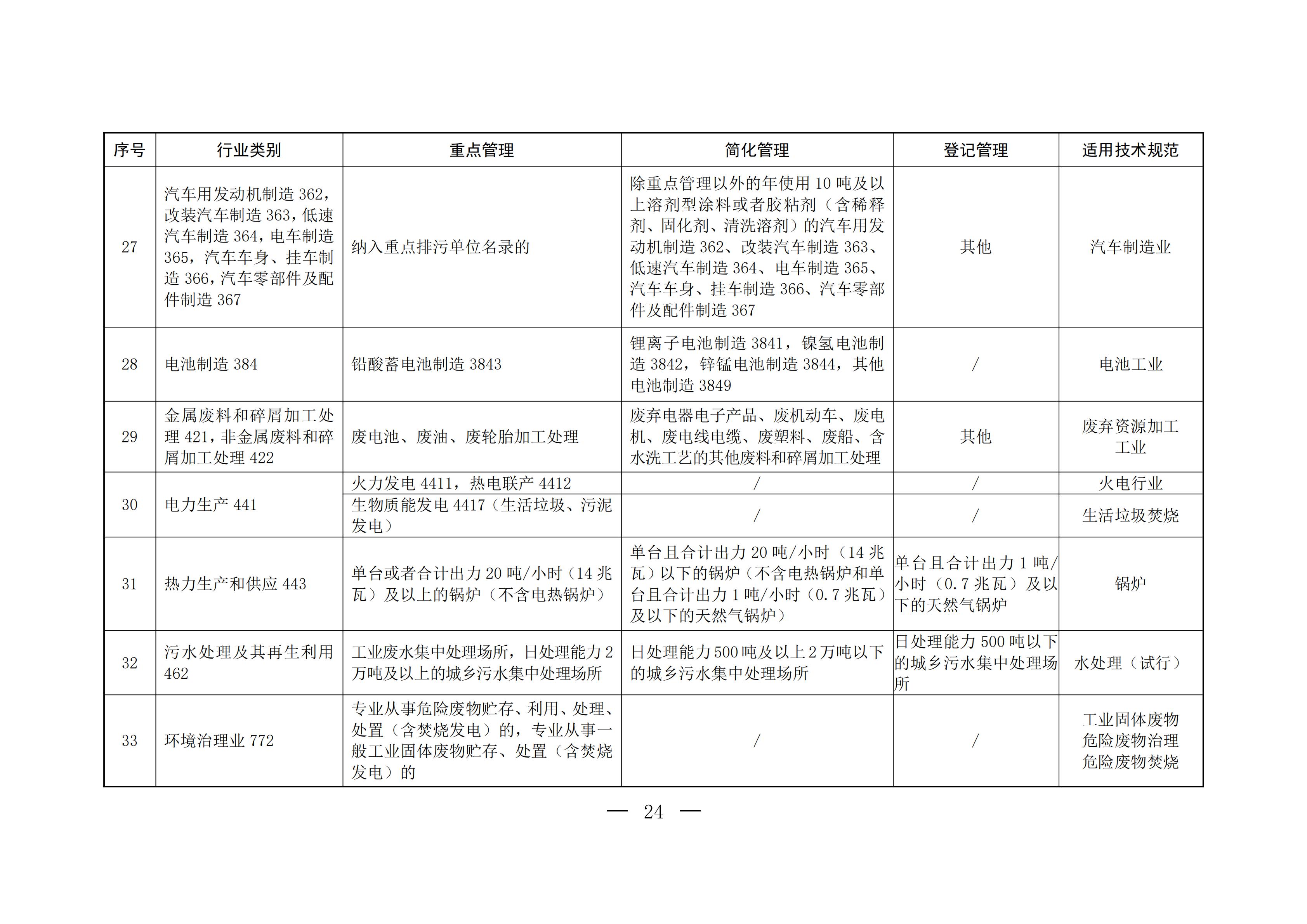 致新區(qū)各排污單位的一封信(1)_07.jpg
