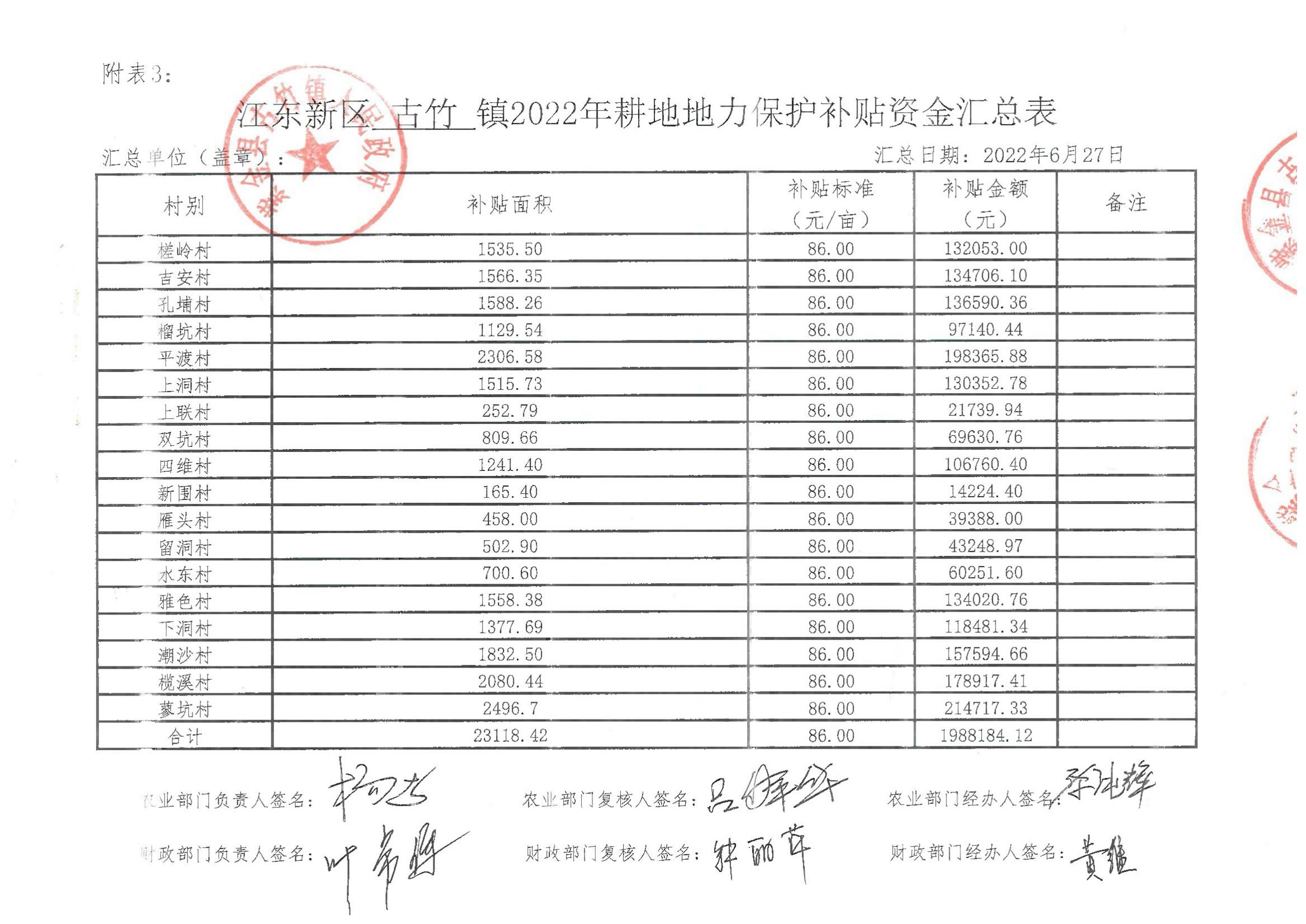 江東新區古竹鎮2022年耕地地力保護資金匯總表_00.jpg