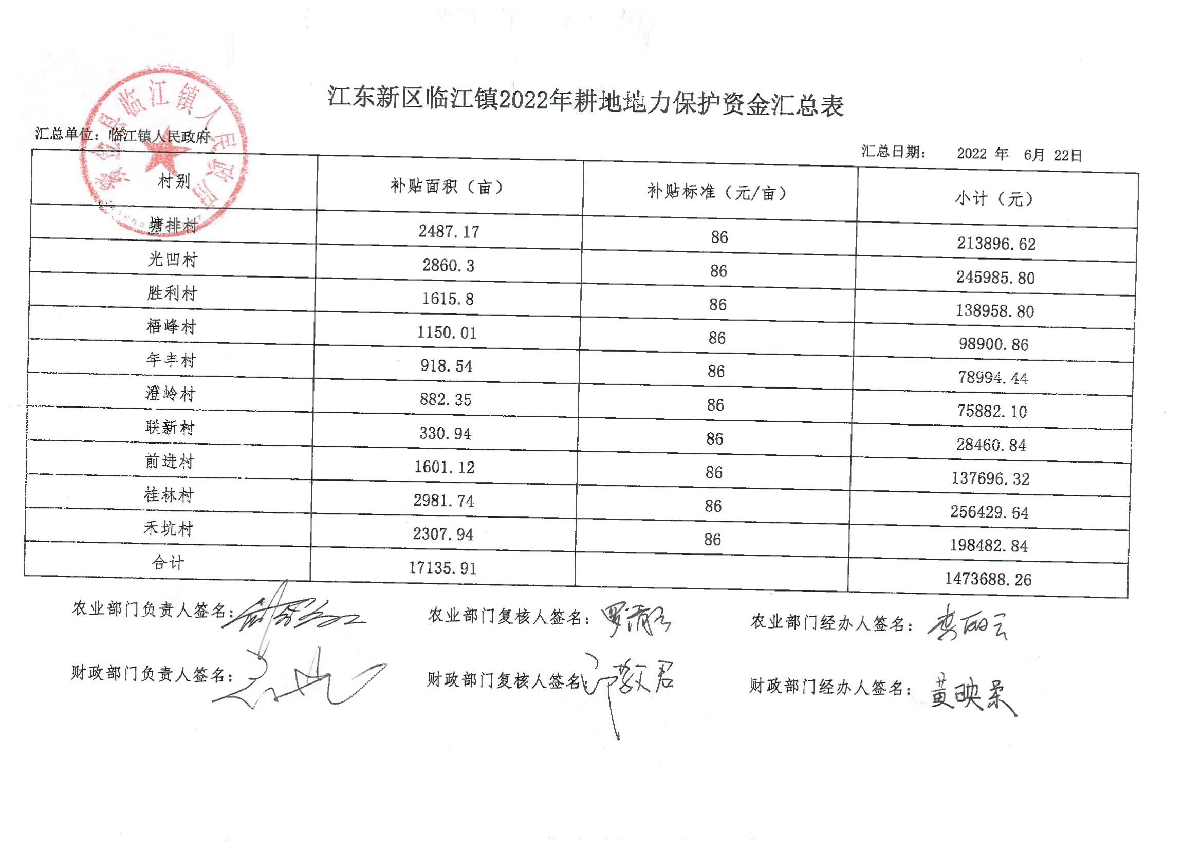 江東新區臨江鎮2022年耕地地力保護資金匯總表_00.jpg