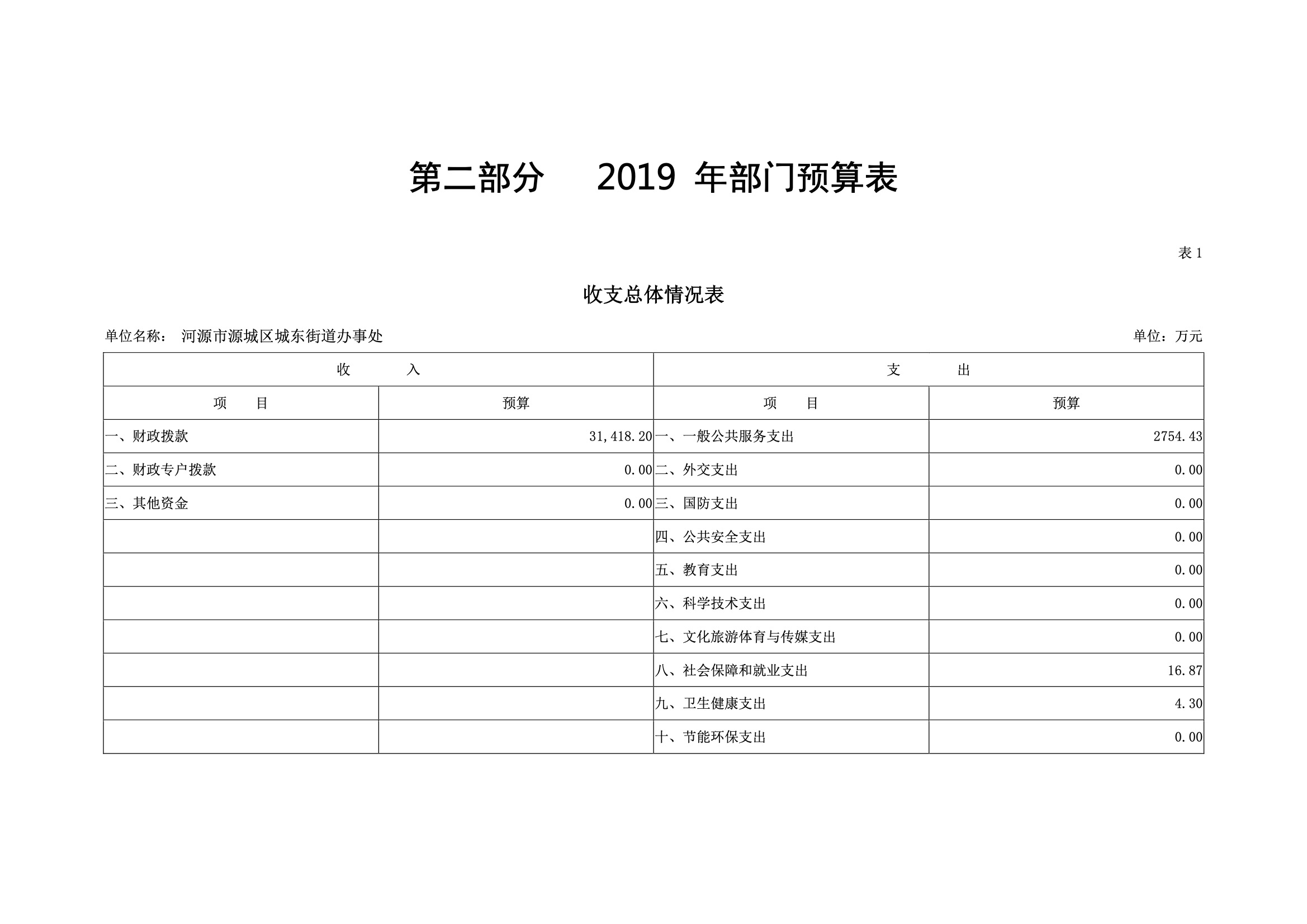 2019年河源江東新區城東街道辦事處部門預算.pdf-05.jpeg