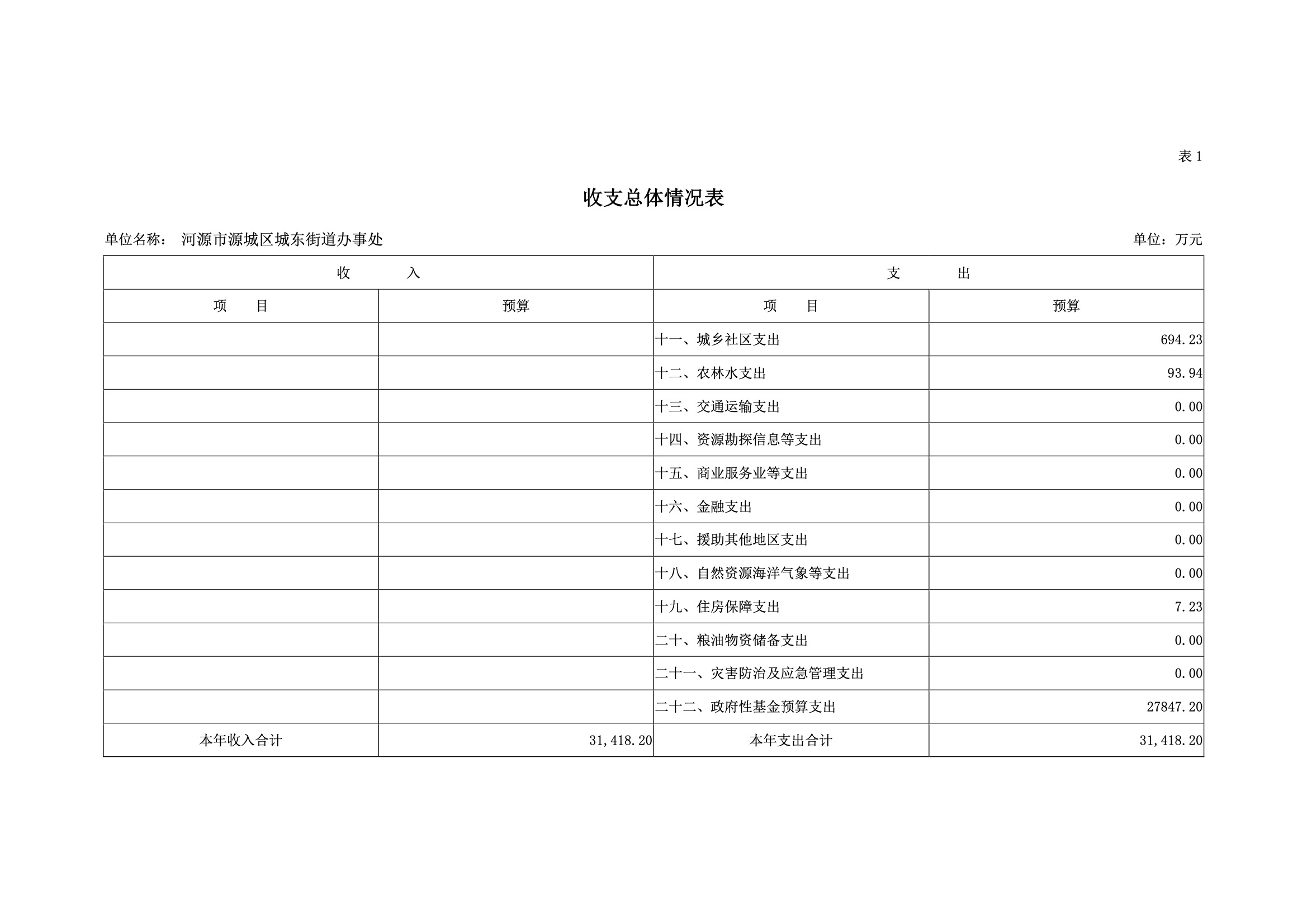2019年河源江東新區城東街道辦事處部門預算.pdf-06.jpeg