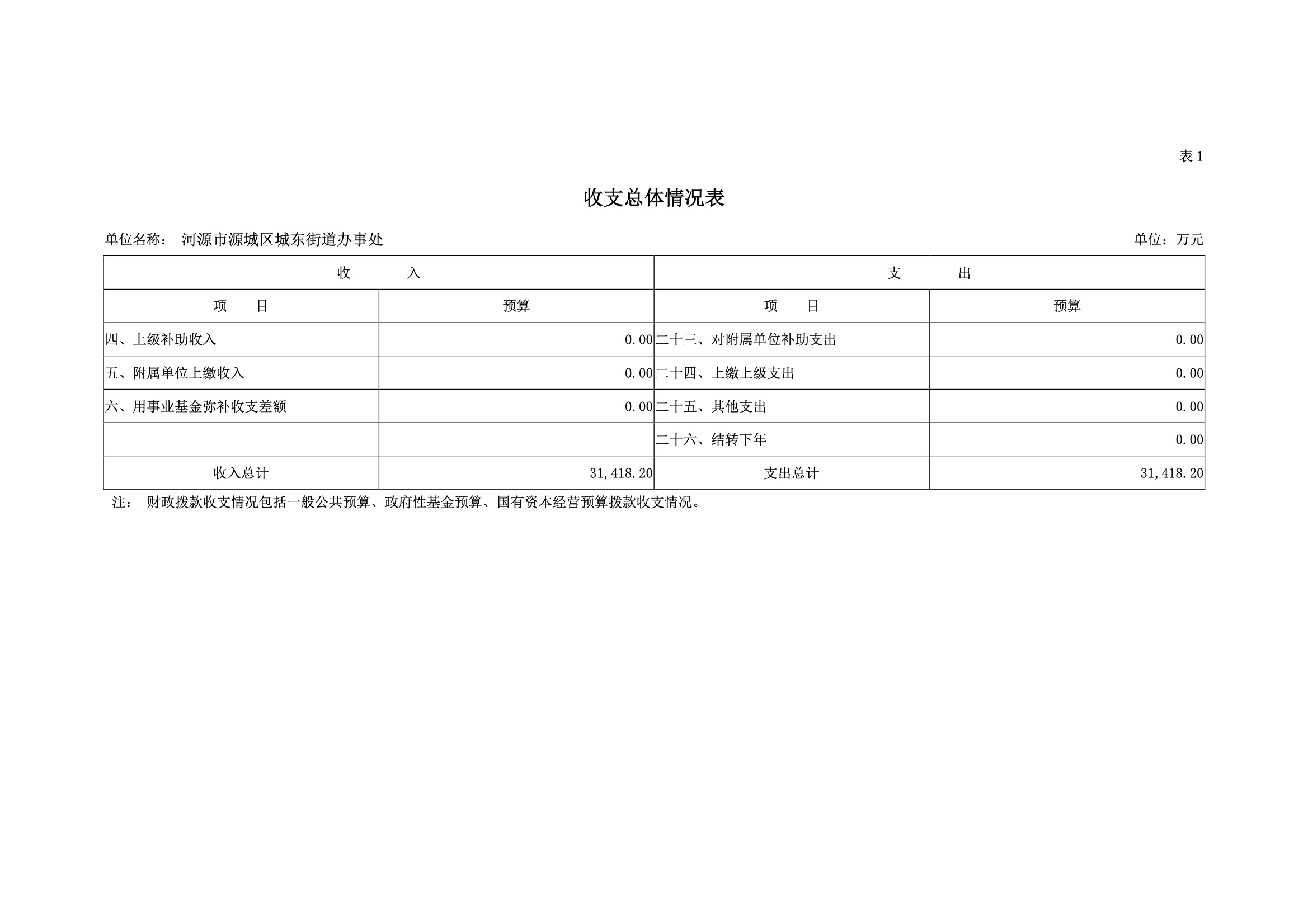 2019年河源江東新區城東街道辦事處部門預算.pdf-07.jpeg