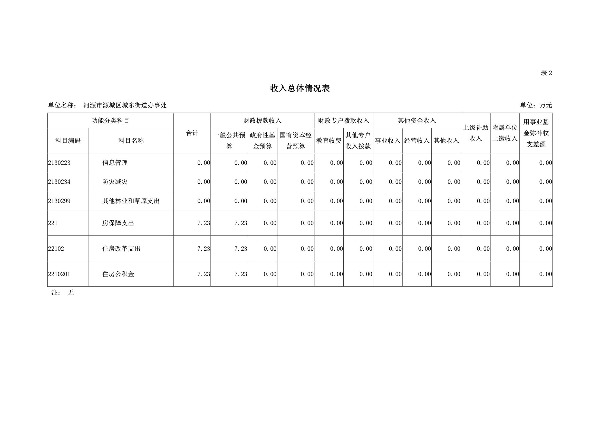 2019年河源江東新區城東街道辦事處部門預算.pdf-12.jpeg