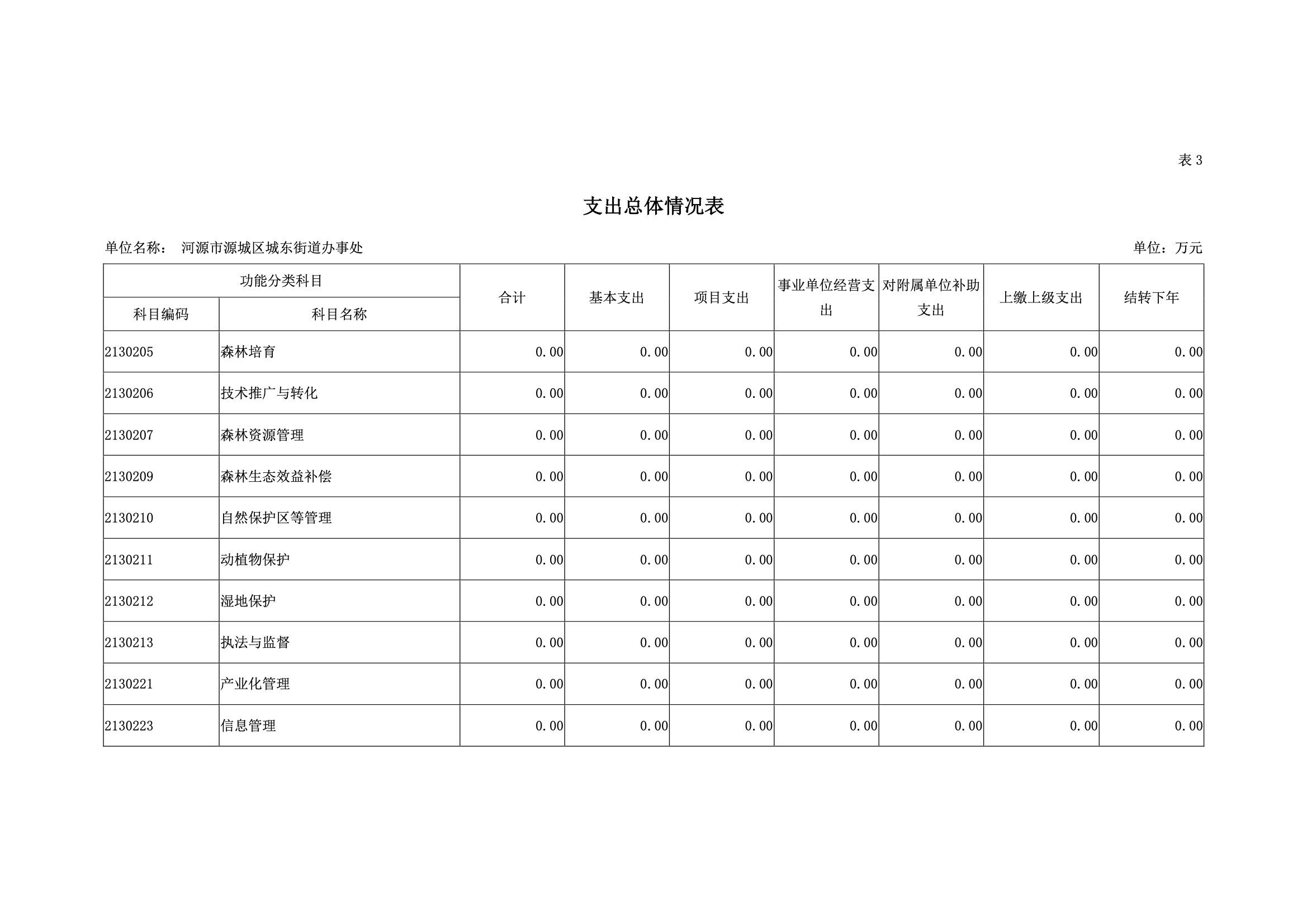 2019年河源江東新區城東街道辦事處部門預算.pdf-16.jpeg