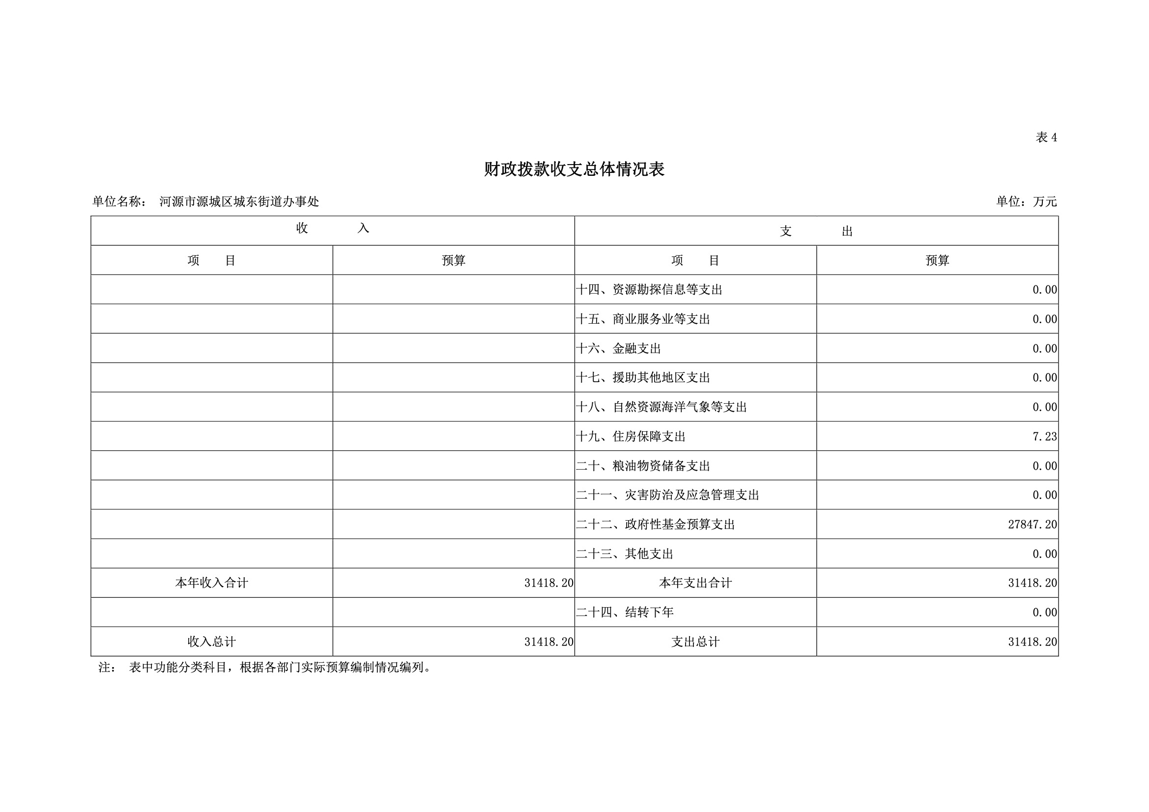 2019年河源江東新區城東街道辦事處部門預算.pdf-19.jpeg