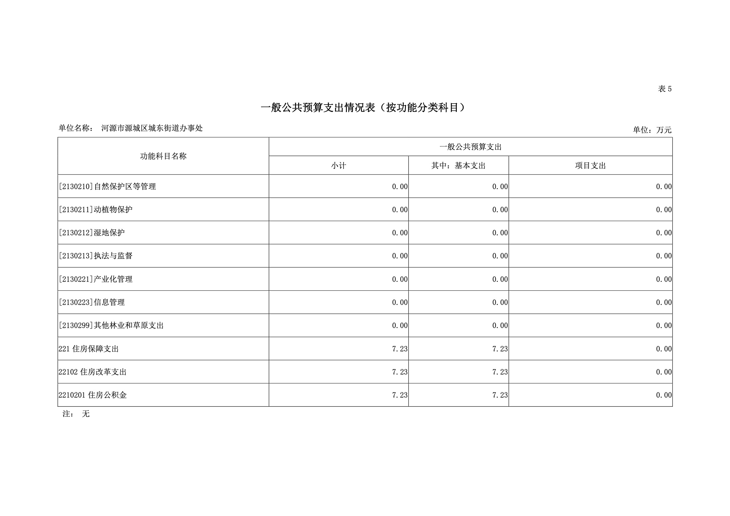 2019年河源江東新區城東街道辦事處部門預算.pdf-23.jpeg