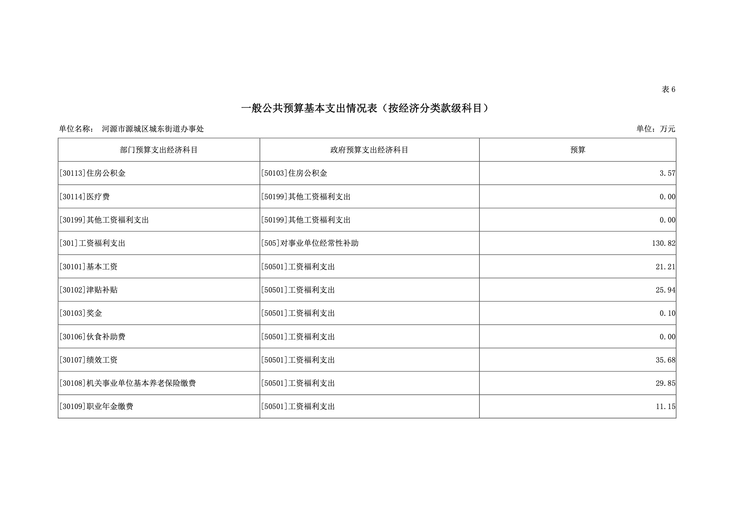 2019年河源江東新區城東街道辦事處部門預算.pdf-25.jpeg