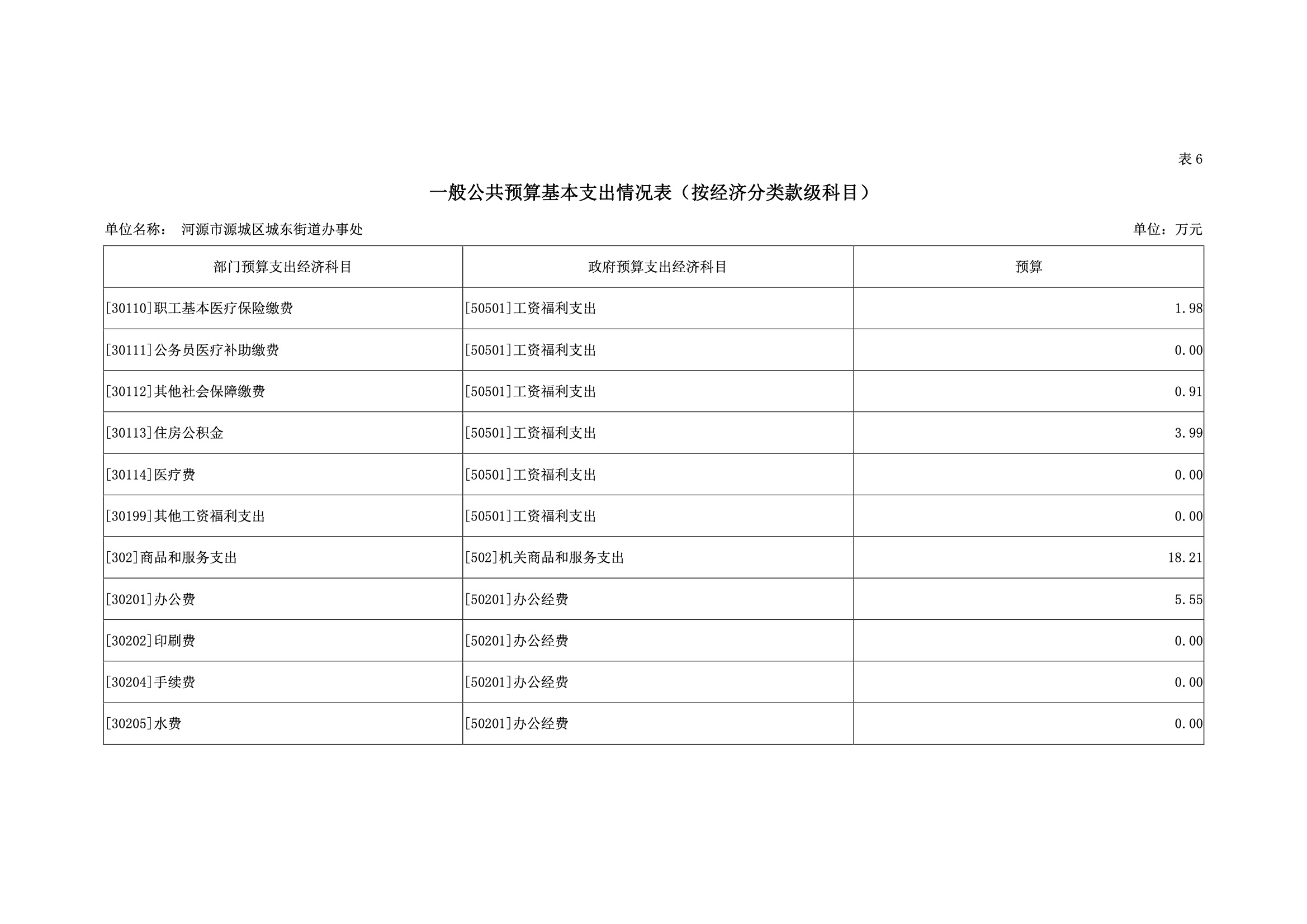 2019年河源江東新區城東街道辦事處部門預算.pdf-26.jpeg