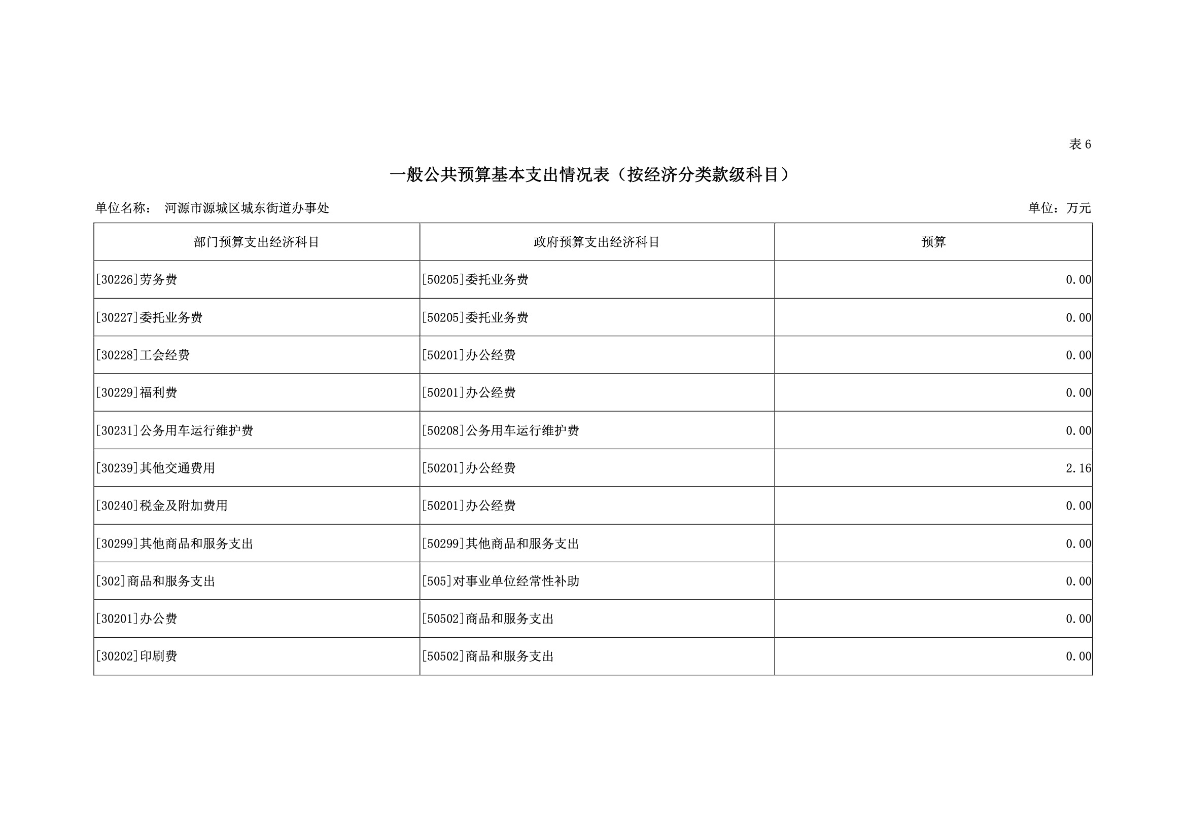 2019年河源江東新區城東街道辦事處部門預算.pdf-28.jpeg