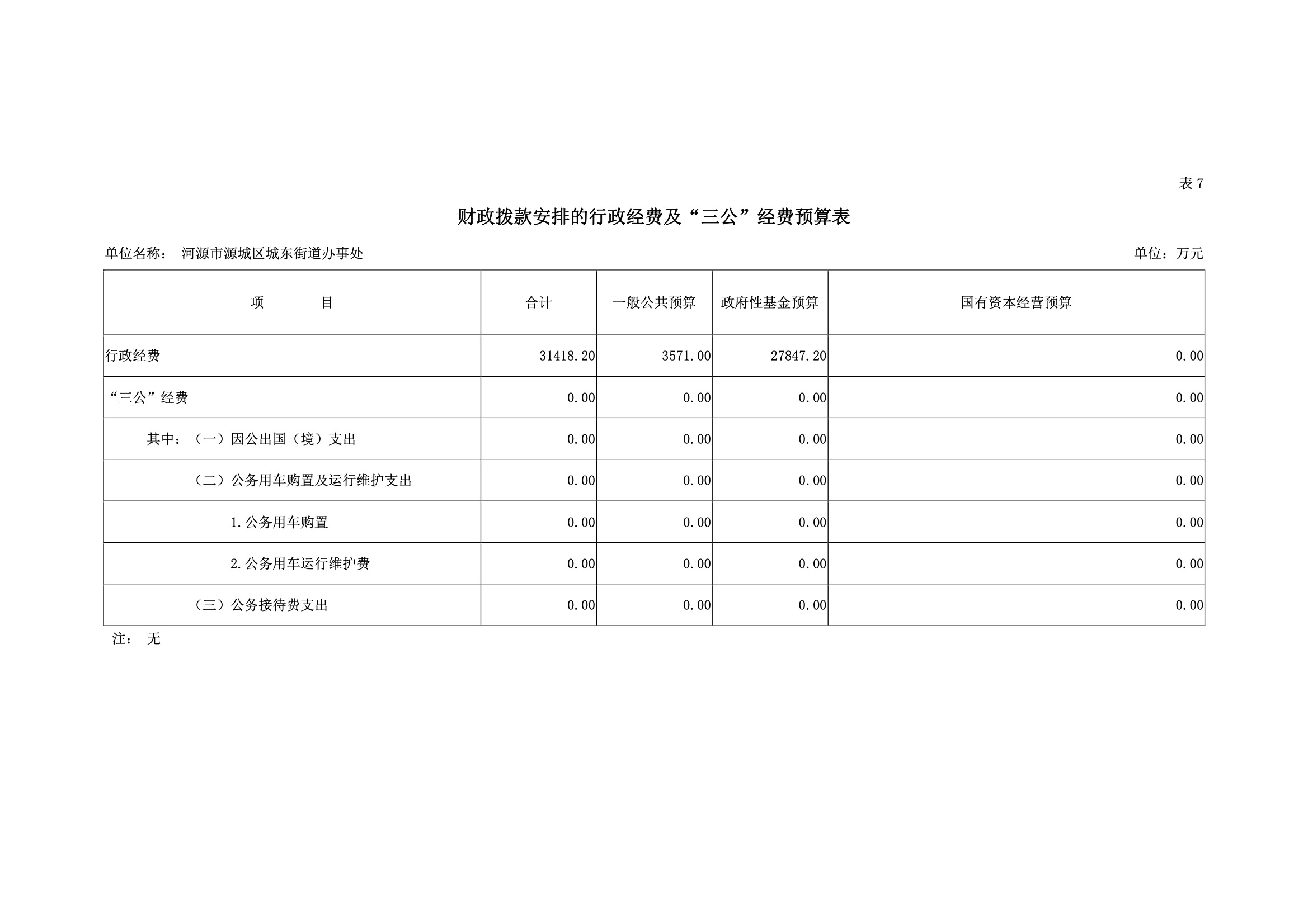 2019年河源江東新區城東街道辦事處部門預算.pdf-33.jpeg