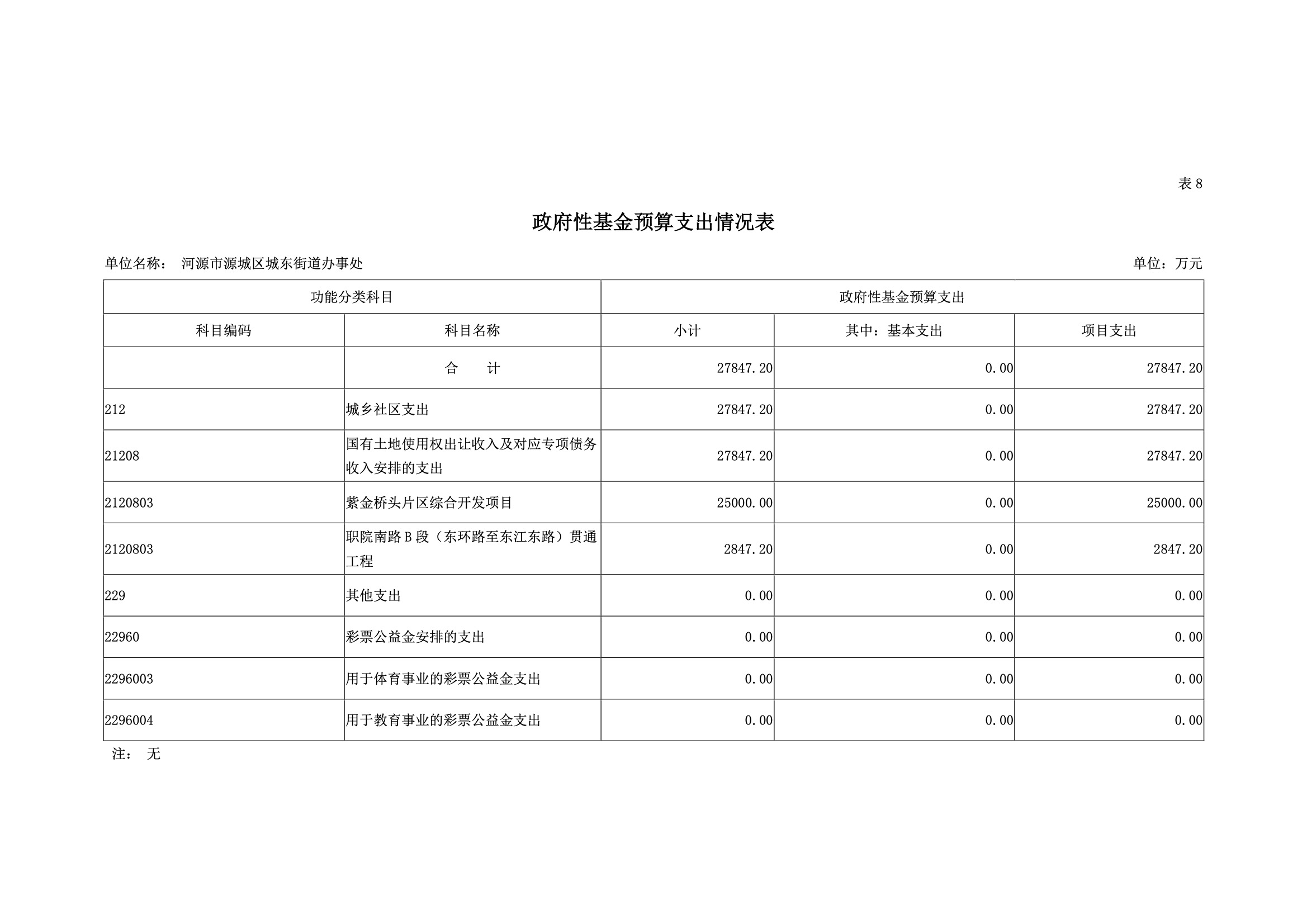 2019年河源江東新區城東街道辦事處部門預算.pdf-34.jpeg