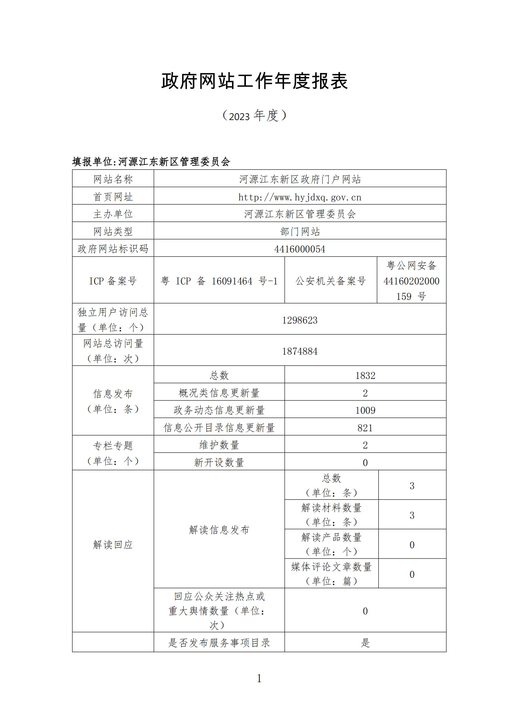 2023年政府網(wǎng)站年度報告_00.jpg