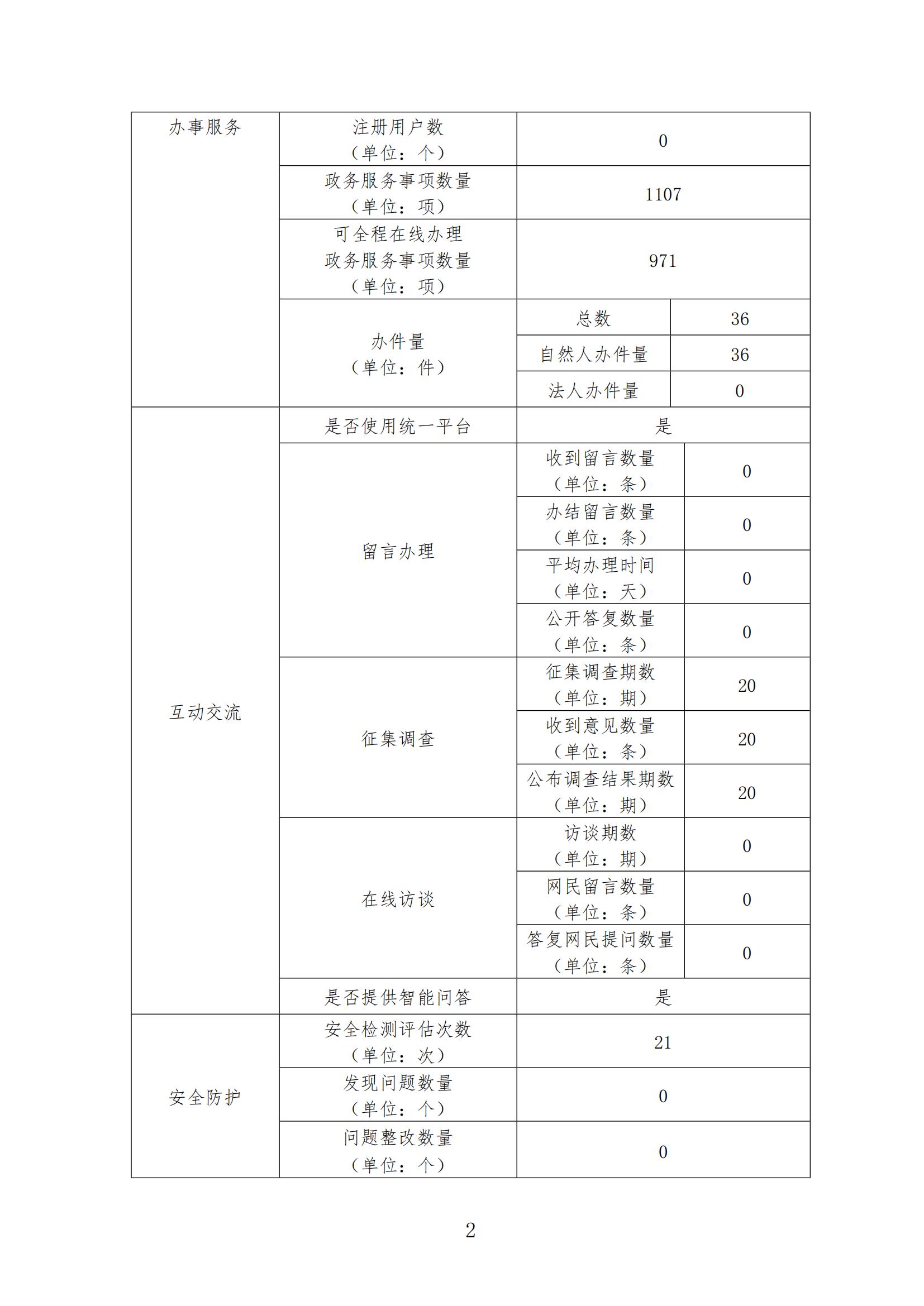 2023年政府網(wǎng)站年度報告_01.jpg