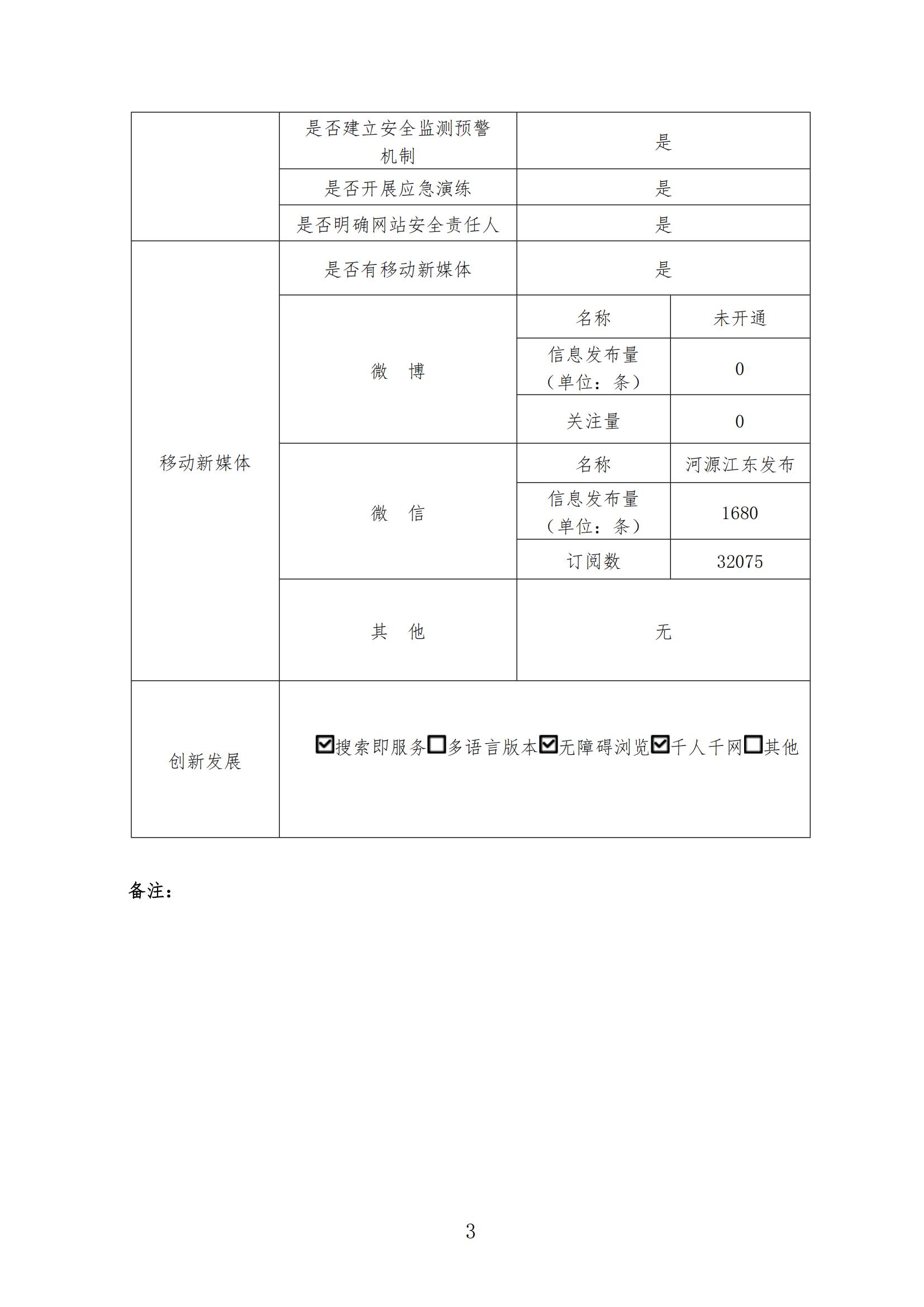 2023年政府網(wǎng)站年度報告_02.jpg