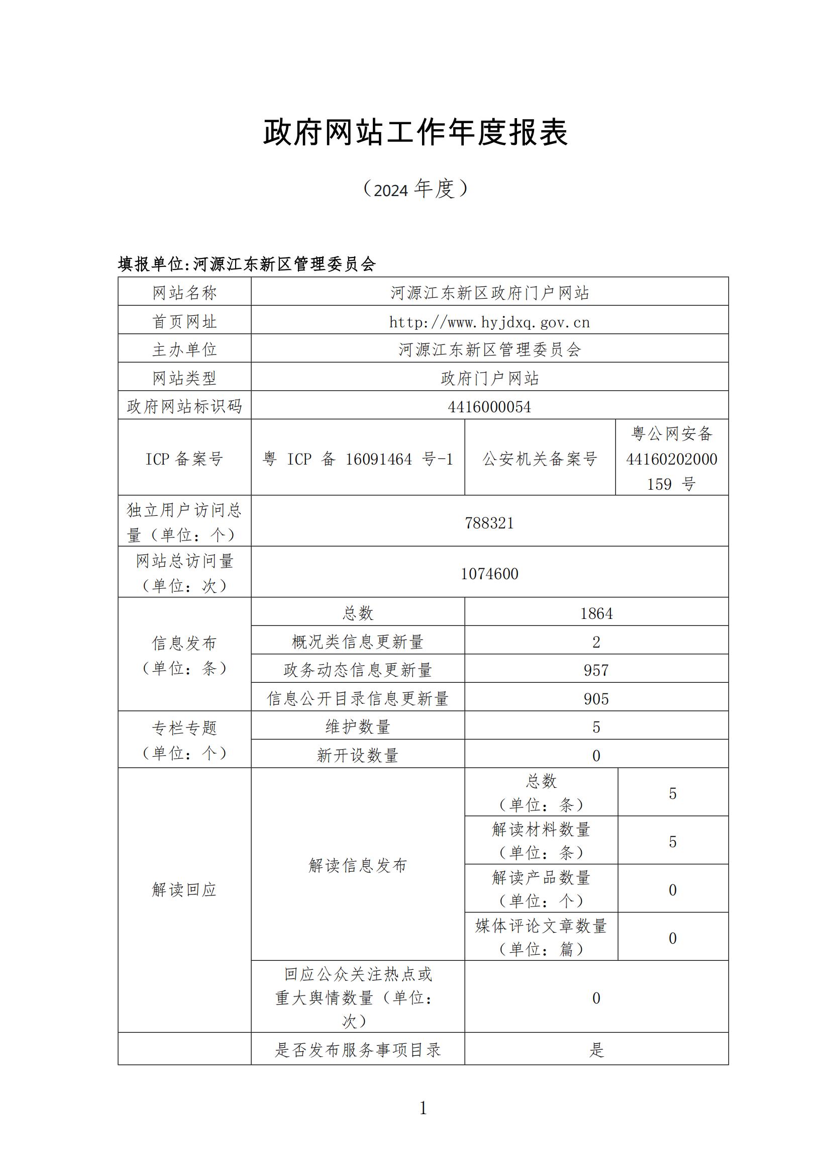 2024年河源江東新區政府門戶網站工作年度報表_00.jpg