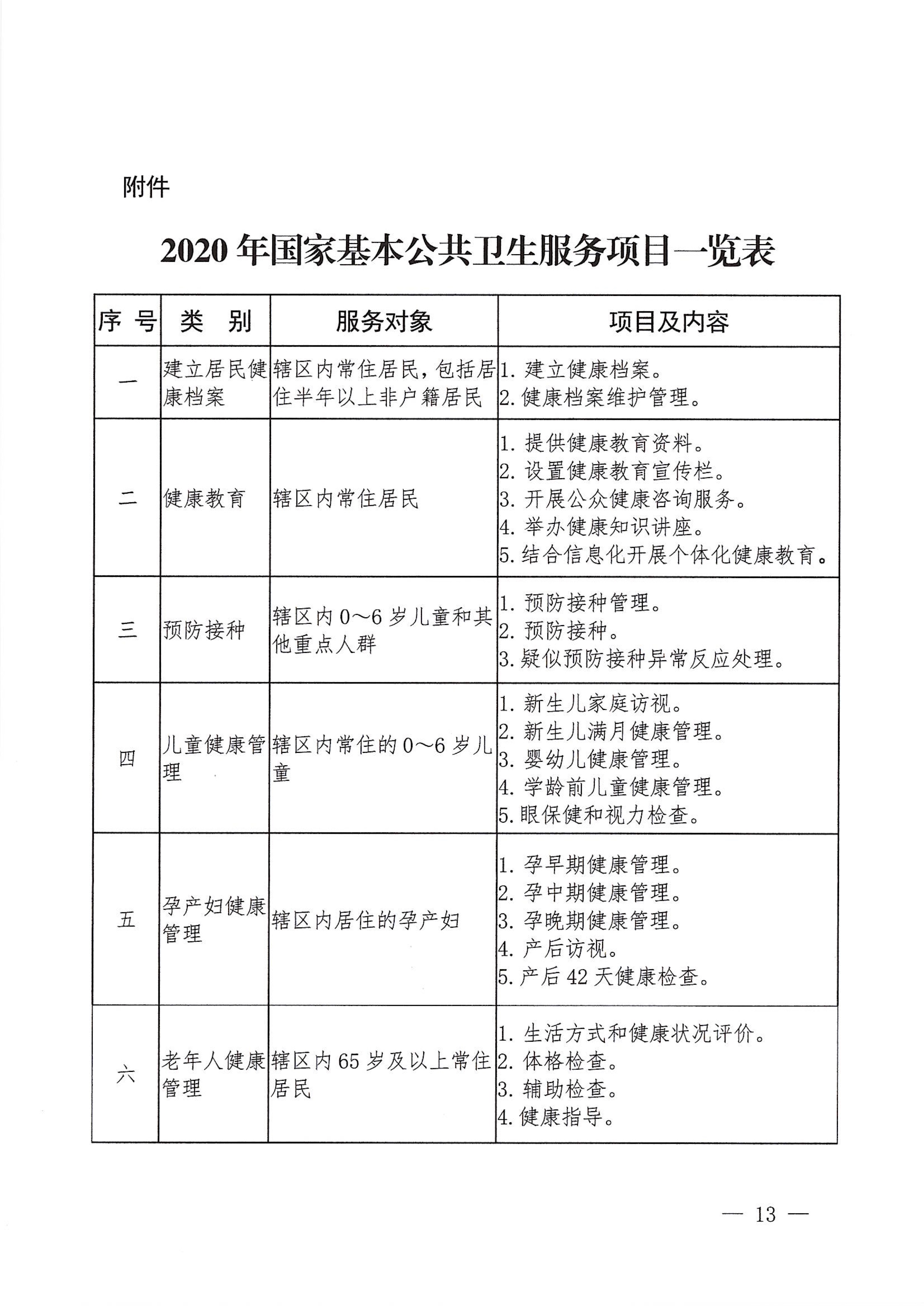 河江東辦發(fā)〔2020〕8號(hào)  河源江東新區(qū)黨政辦公室關(guān)于印發(fā)江東新區(qū)基本公共衛(wèi)生服務(wù)項(xiàng)目實(shí)施方案的通知 13 1:26:2021.jpeg