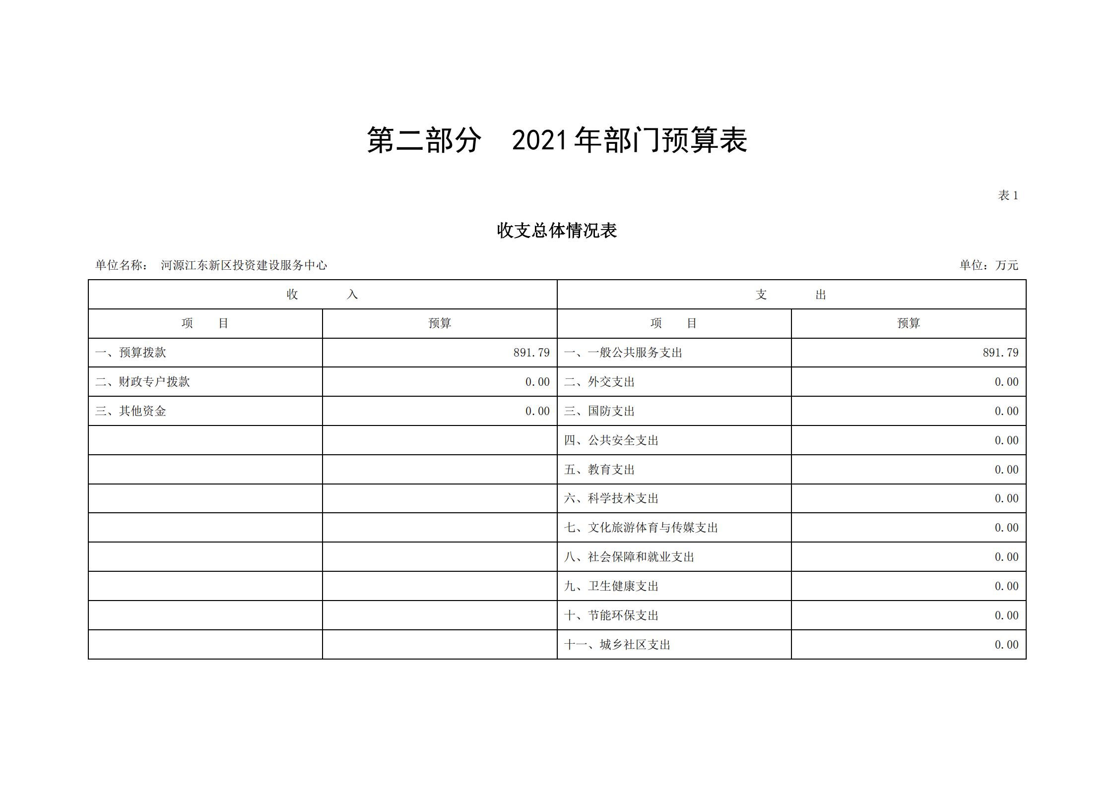 2021年河源江東新區(qū)投資建設(shè)服務(wù)中心部門預(yù)算_04.jpg
