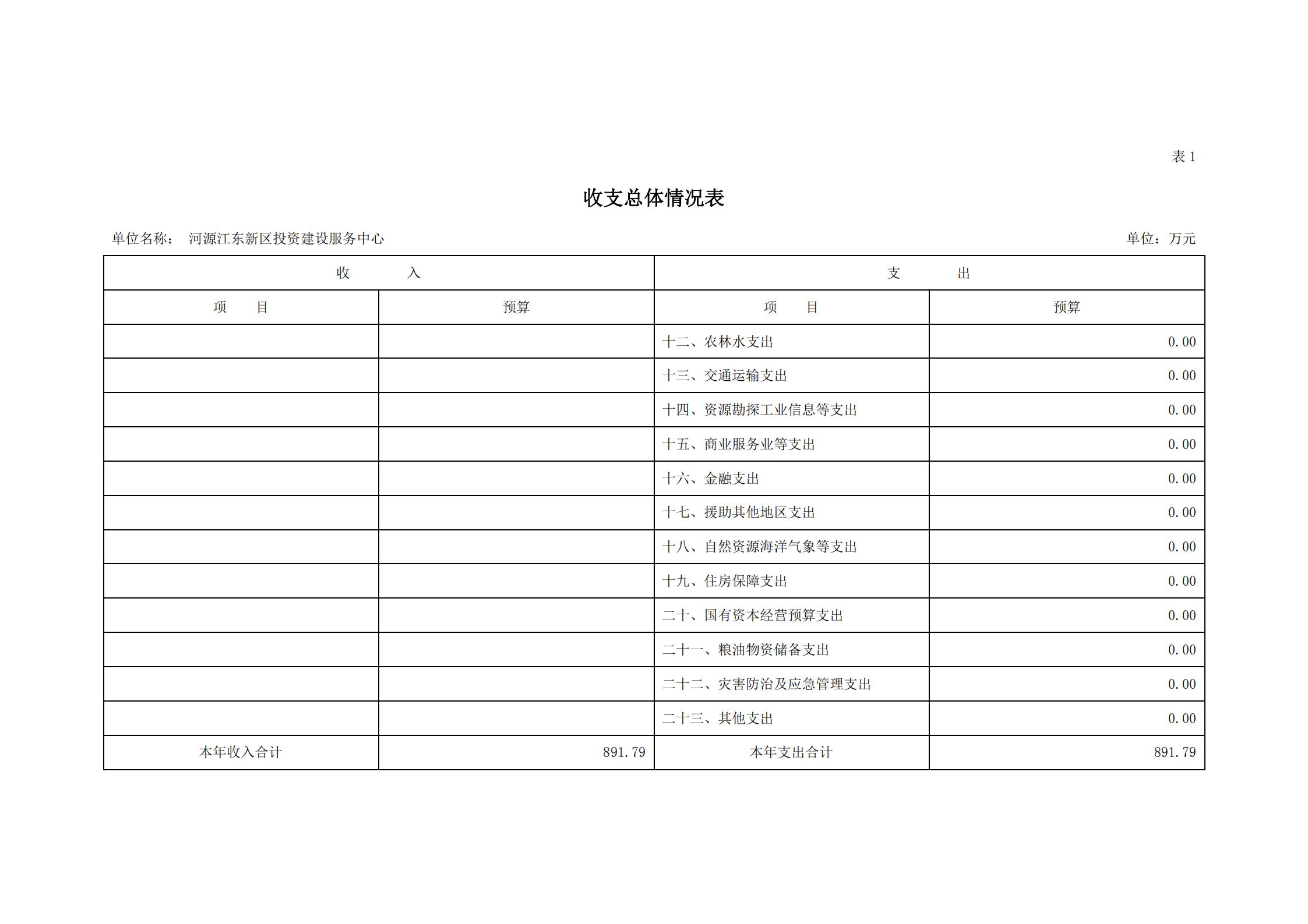 2021年河源江東新區(qū)投資建設(shè)服務(wù)中心部門預(yù)算_05.jpg
