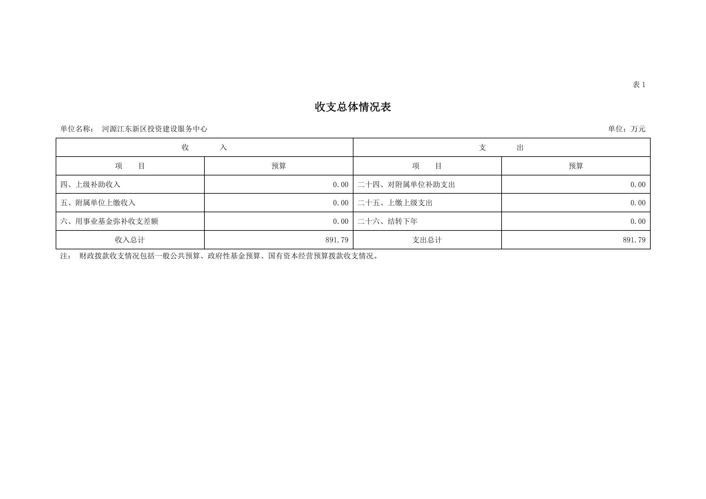 2021年河源江東新區(qū)投資建設(shè)服務(wù)中心部門預(yù)算_06.jpg