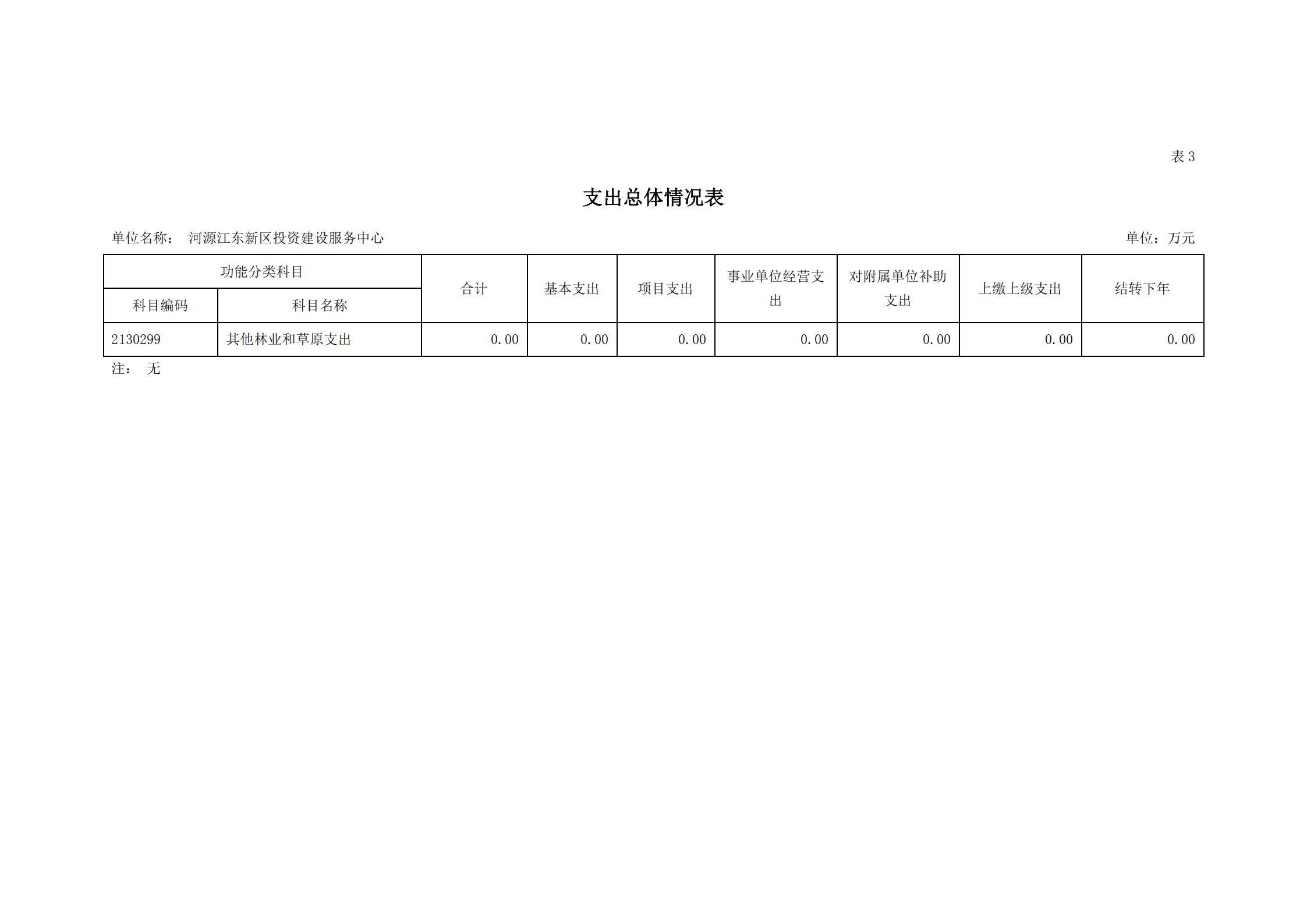 2021年河源江東新區(qū)投資建設(shè)服務(wù)中心部門預(yù)算_13.jpg