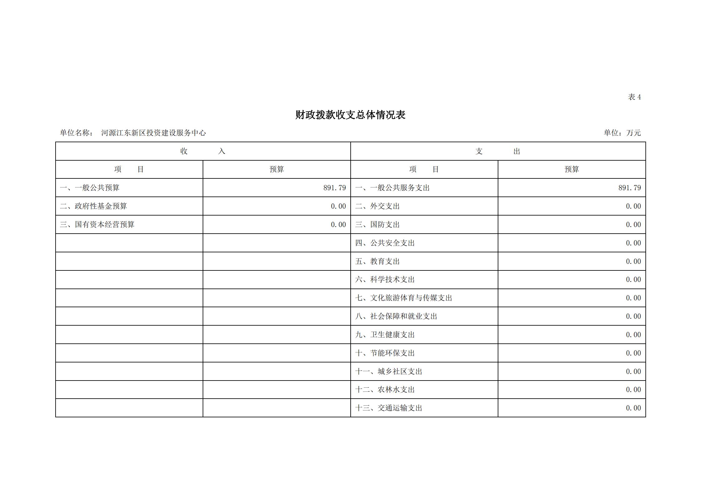 2021年河源江東新區(qū)投資建設(shè)服務(wù)中心部門預(yù)算_14.jpg