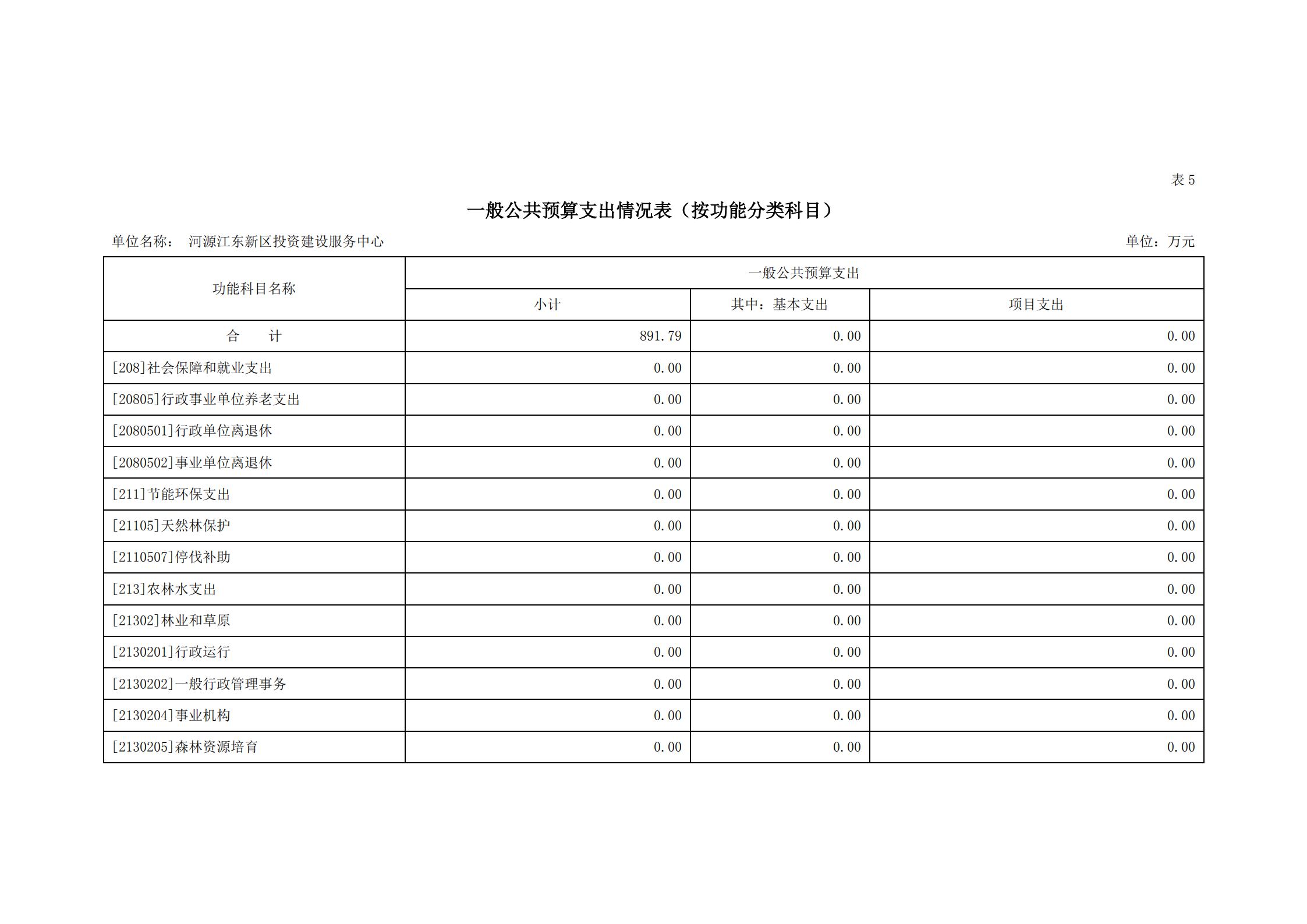 2021年河源江東新區(qū)投資建設(shè)服務(wù)中心部門預(yù)算_16.jpg