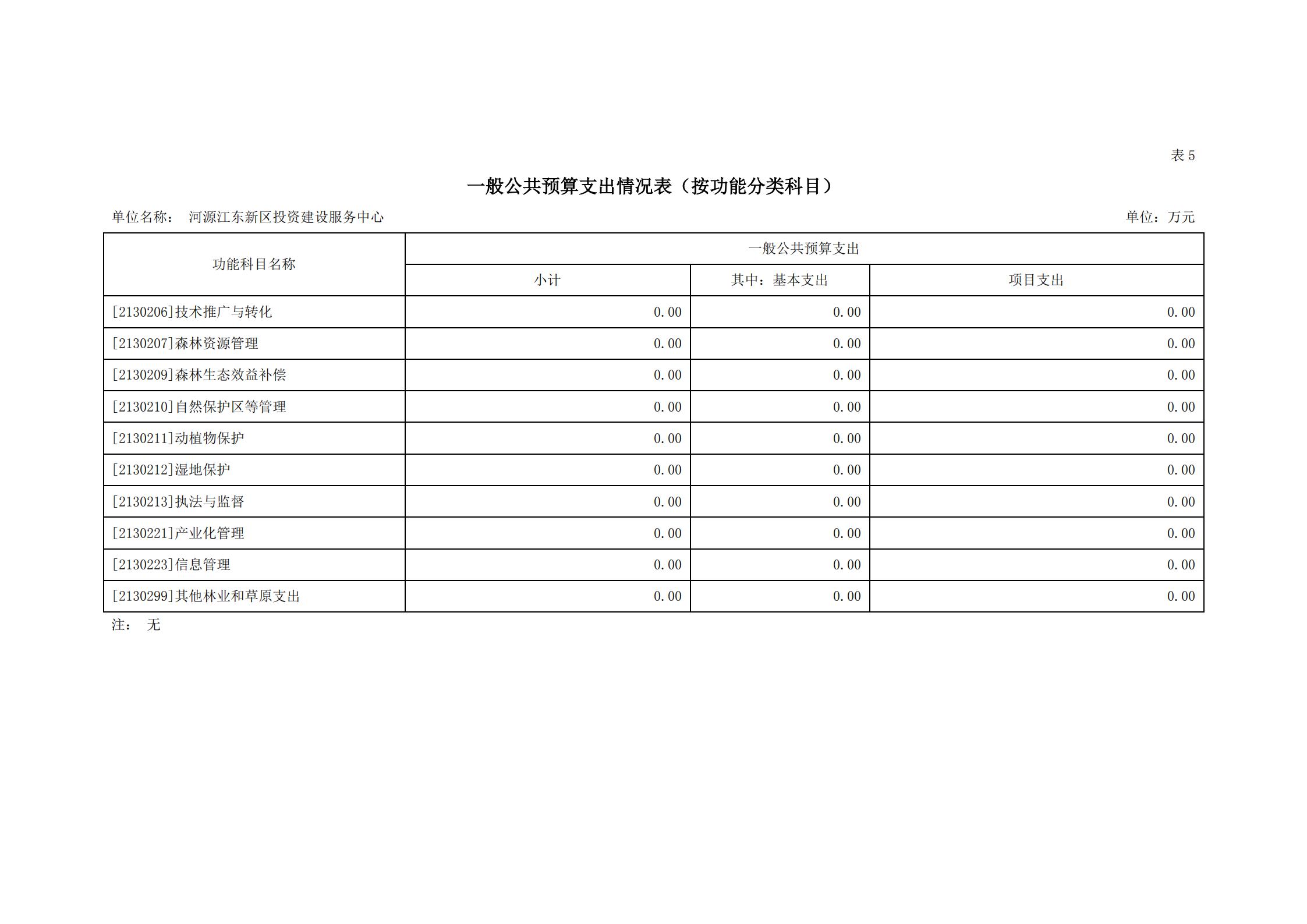 2021年河源江東新區(qū)投資建設(shè)服務(wù)中心部門預(yù)算_17.jpg
