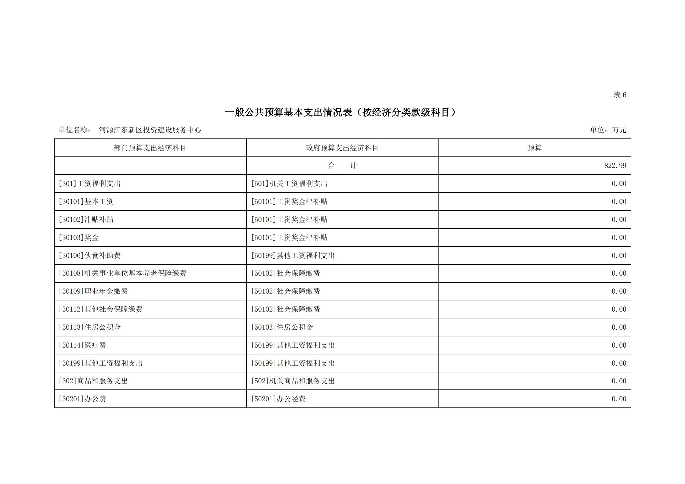 2021年河源江東新區(qū)投資建設(shè)服務(wù)中心部門預(yù)算_18.jpg