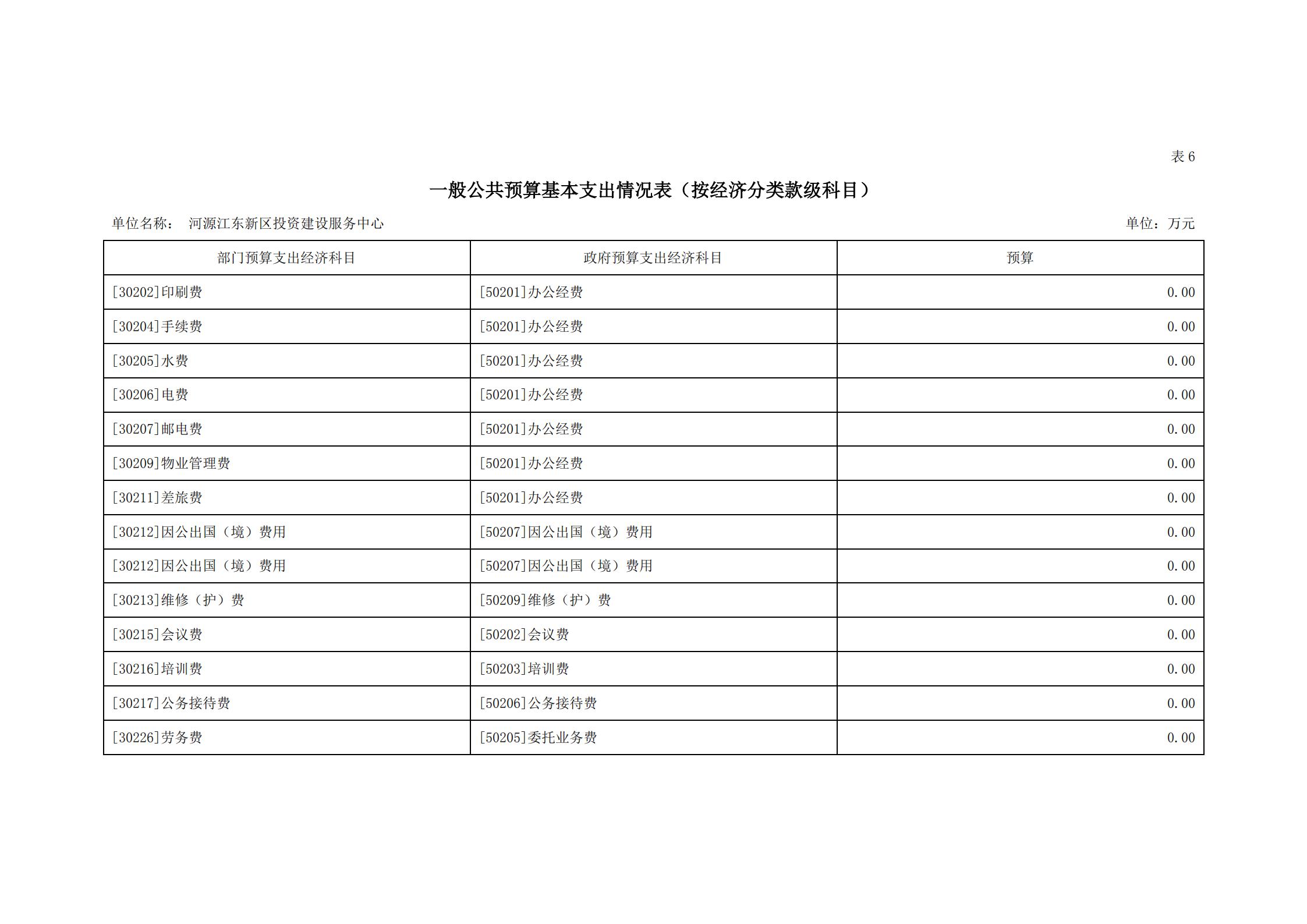 2021年河源江東新區(qū)投資建設(shè)服務(wù)中心部門預(yù)算_19.jpg