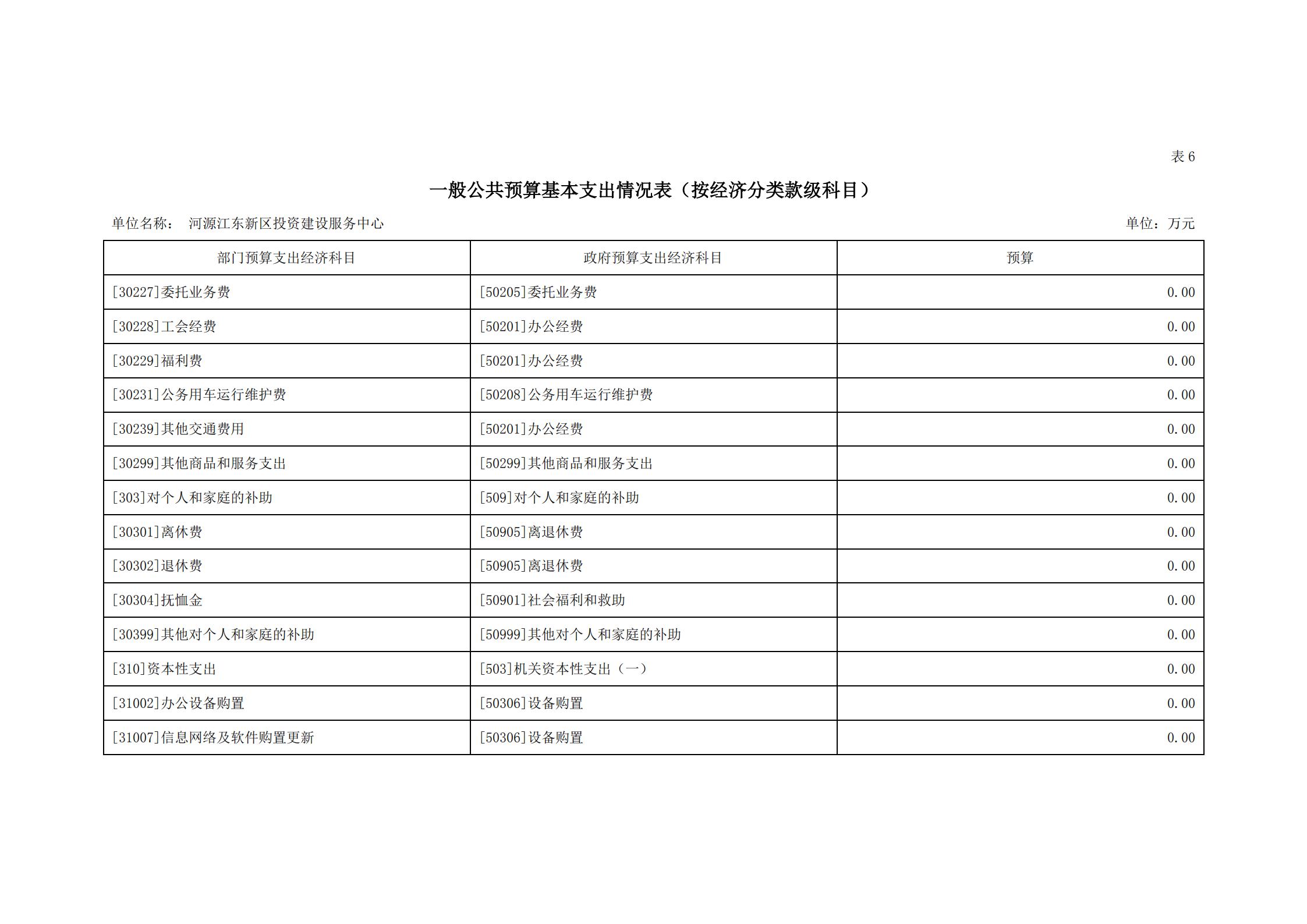 2021年河源江東新區(qū)投資建設(shè)服務(wù)中心部門預(yù)算_20.jpg