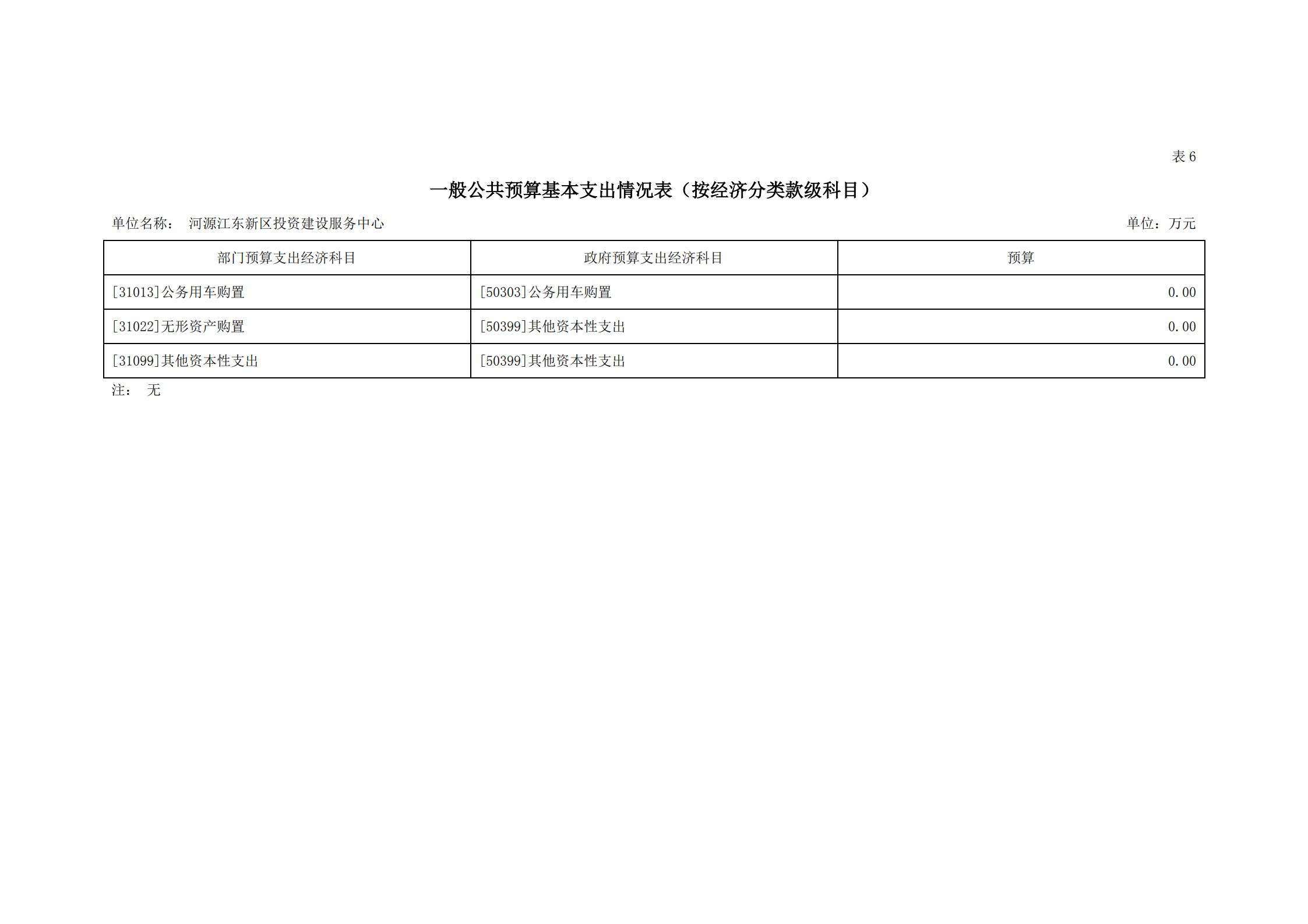 2021年河源江東新區(qū)投資建設(shè)服務(wù)中心部門預(yù)算_21.jpg