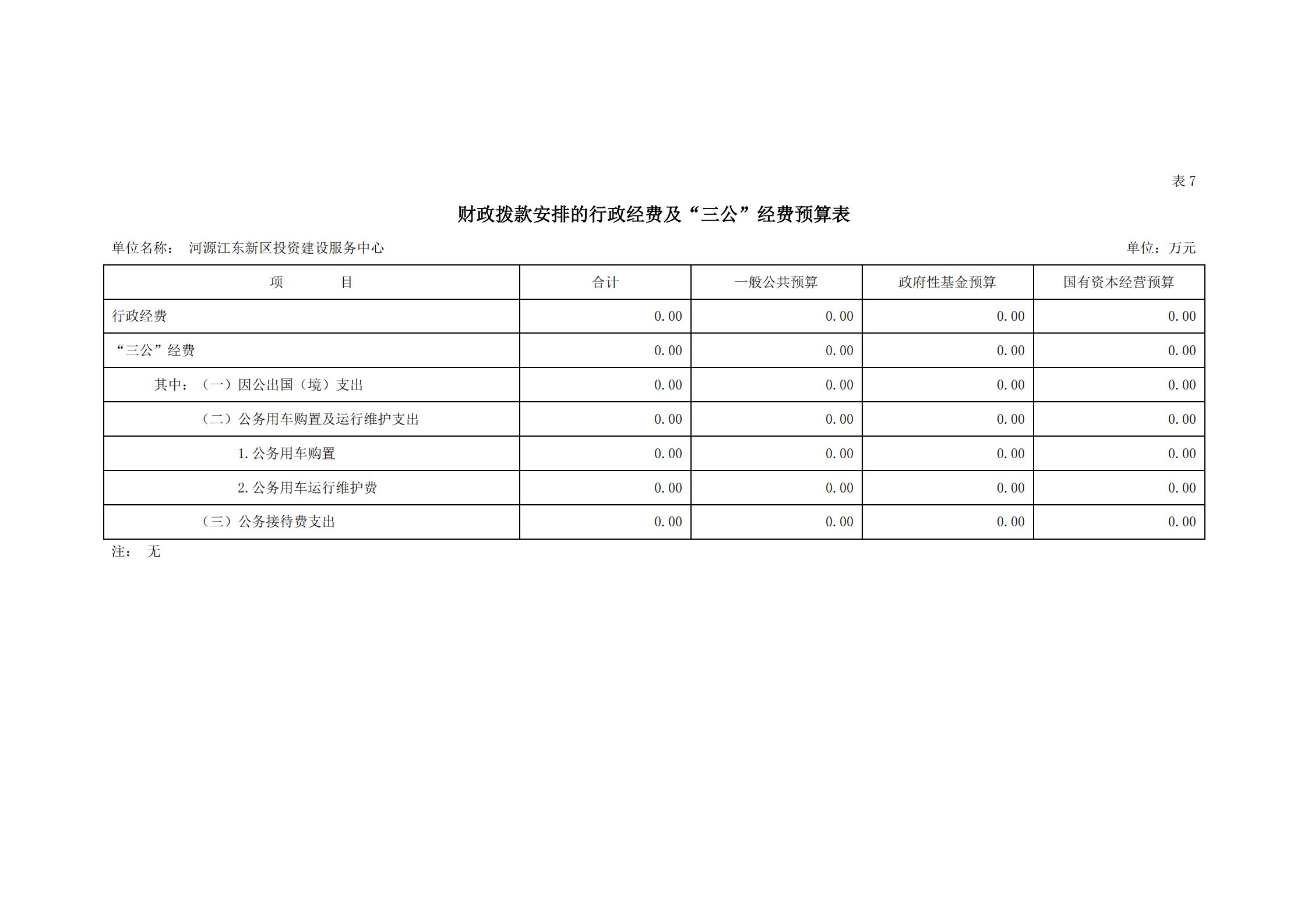 2021年河源江東新區(qū)投資建設(shè)服務(wù)中心部門預(yù)算_22.jpg