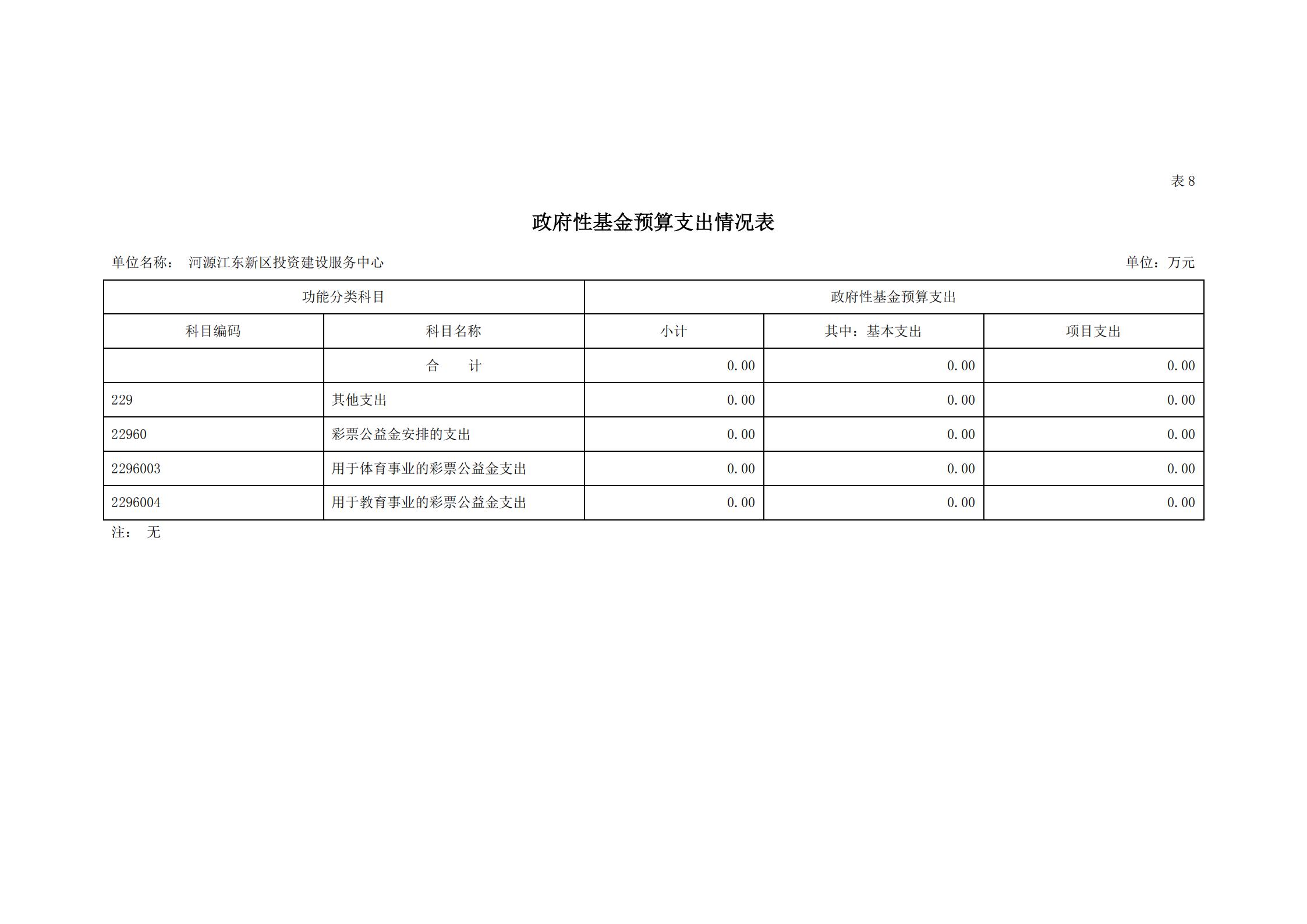 2021年河源江東新區(qū)投資建設(shè)服務(wù)中心部門預(yù)算_23.jpg