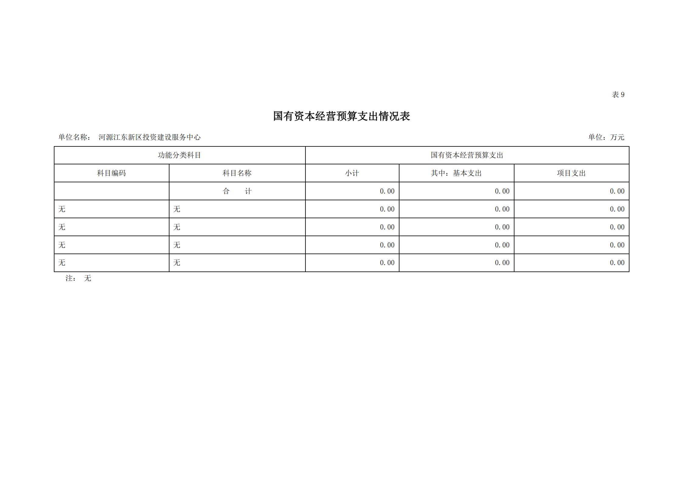 2021年河源江東新區(qū)投資建設(shè)服務(wù)中心部門預(yù)算_24.jpg