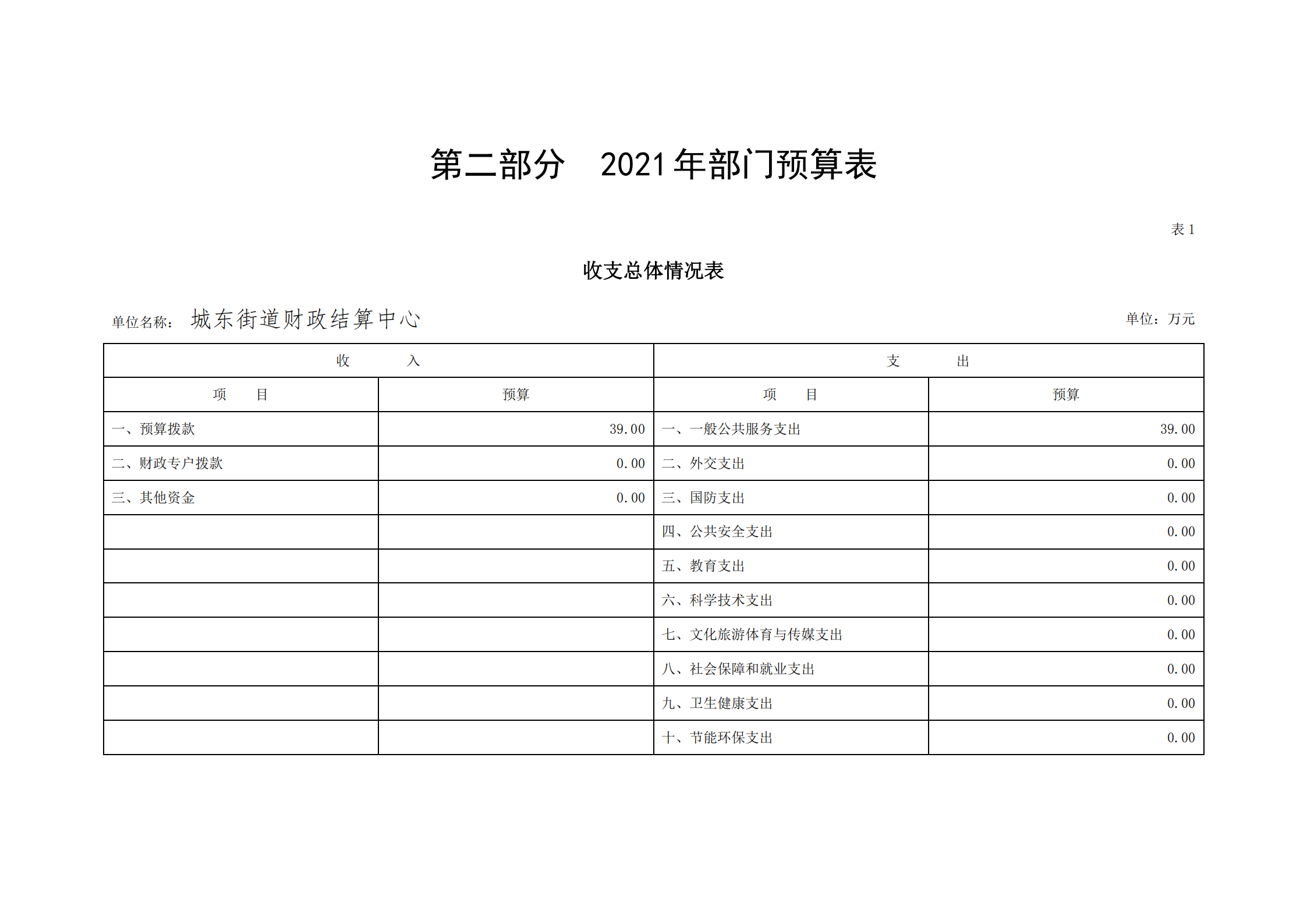 2021年城東街道財(cái)政結(jié)算中心部門預(yù)算_03.png