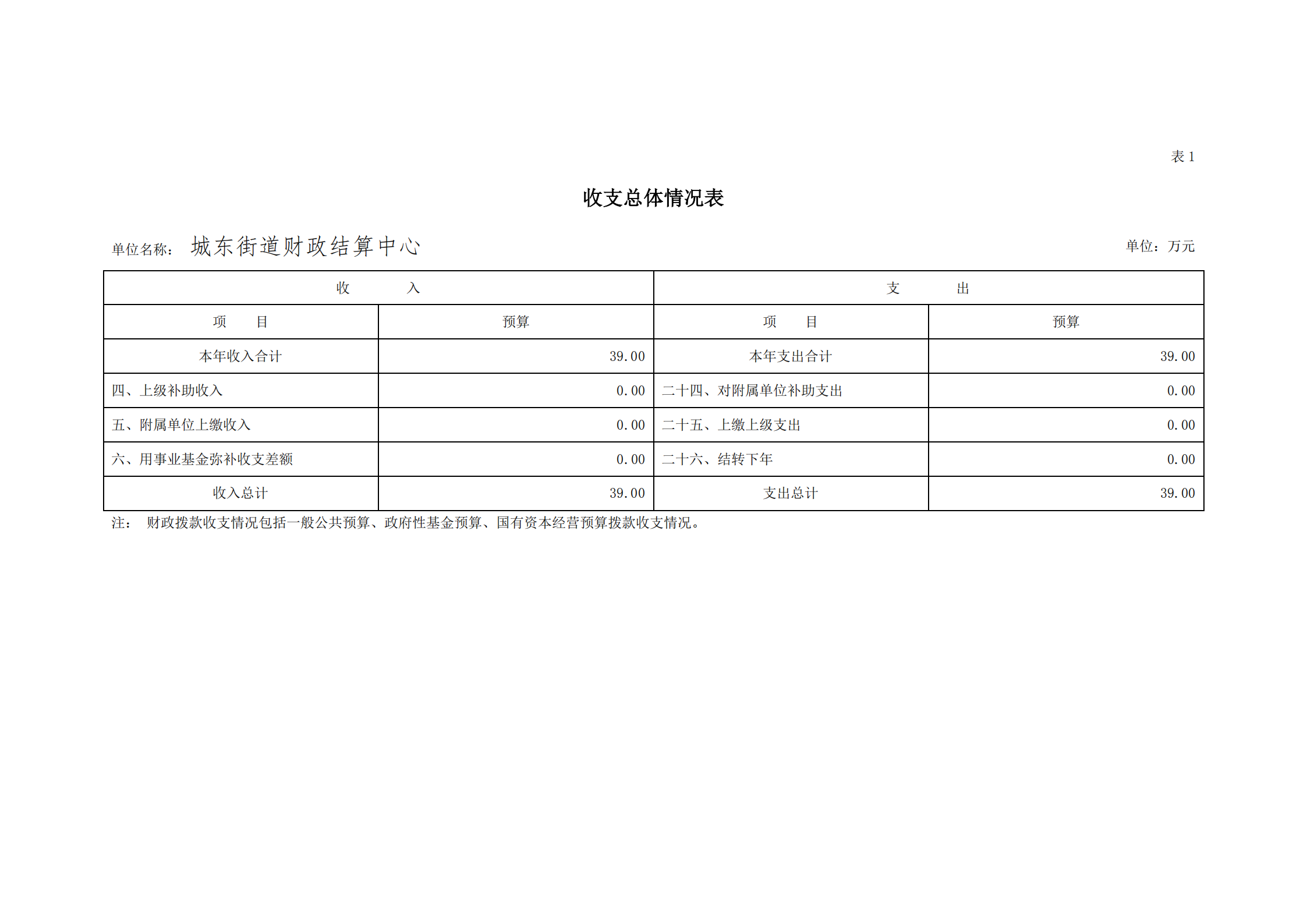 2021年城東街道財(cái)政結(jié)算中心部門預(yù)算_05.png