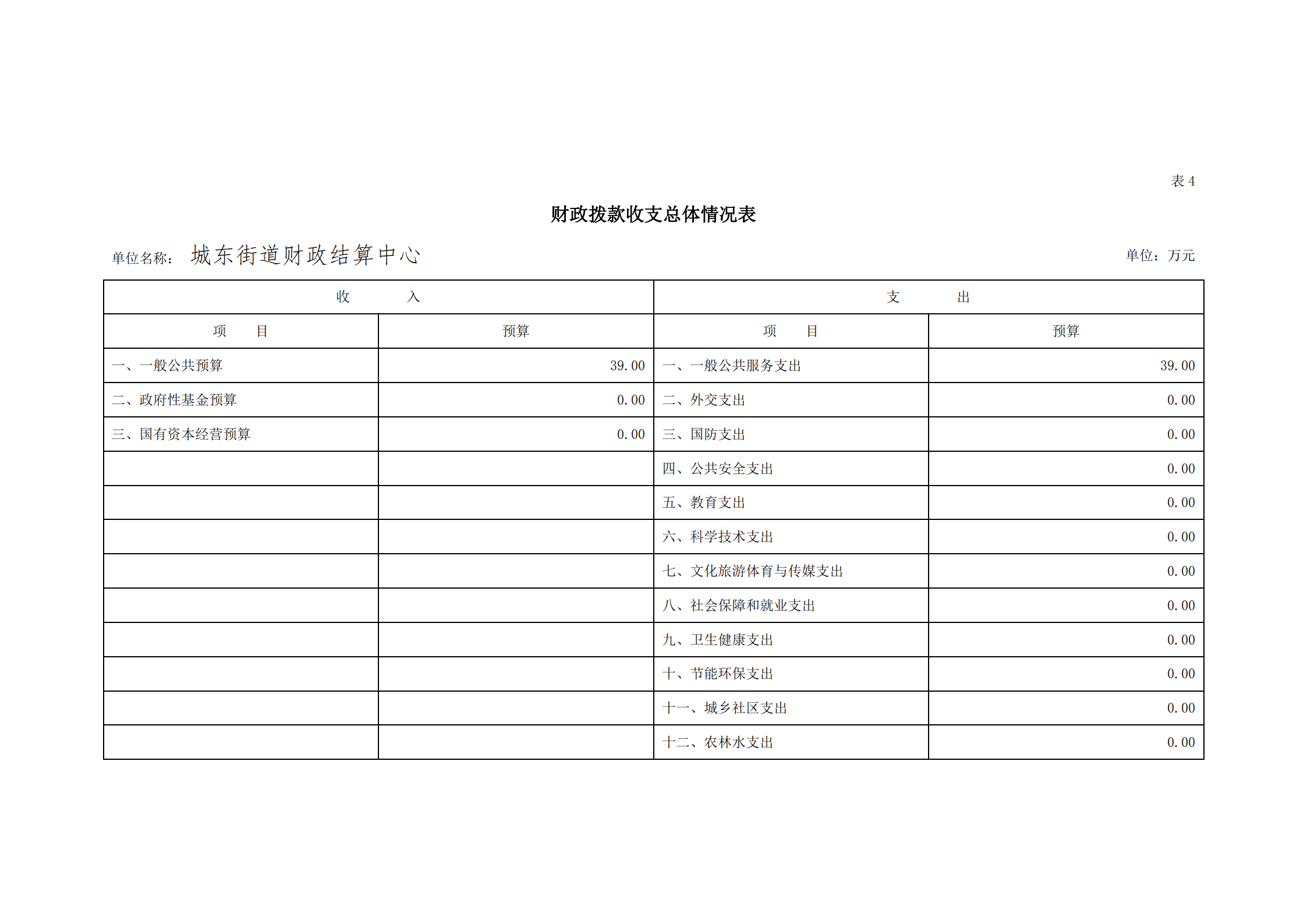 2021年城東街道財(cái)政結(jié)算中心部門預(yù)算_15.png