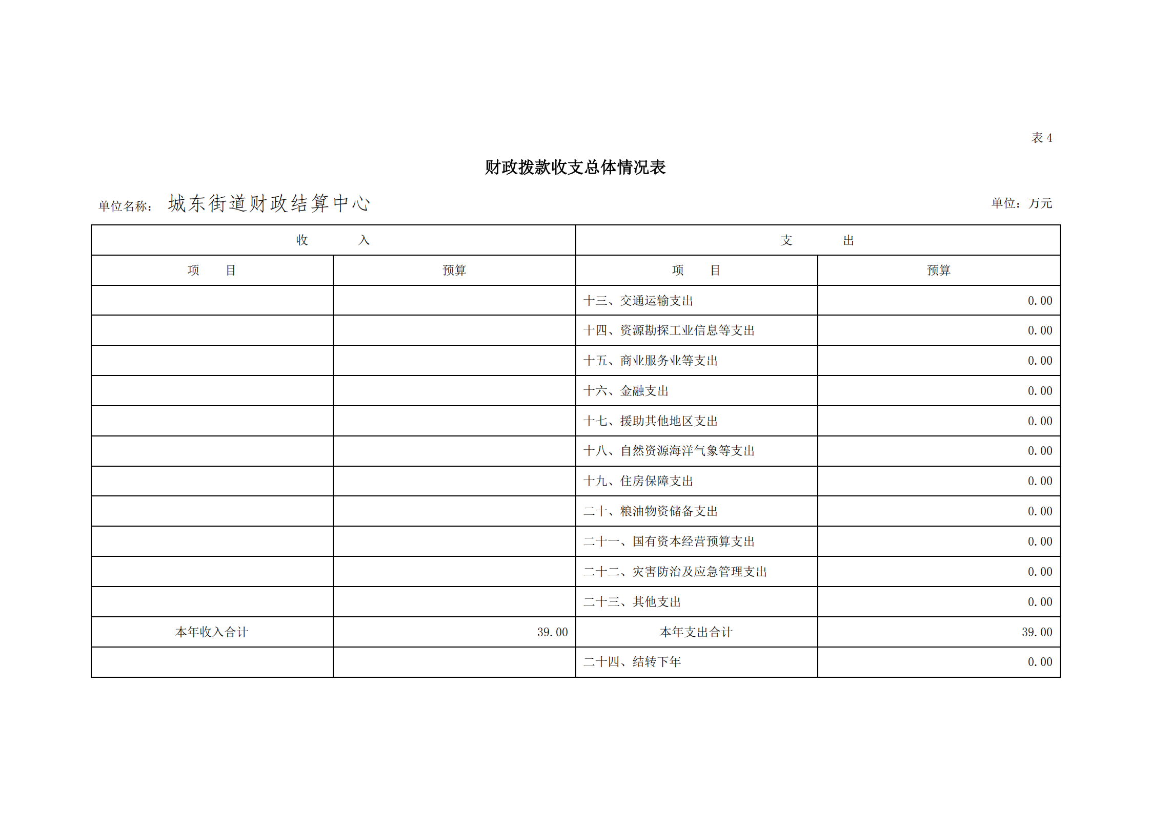 2021年城東街道財(cái)政結(jié)算中心部門預(yù)算_16.png