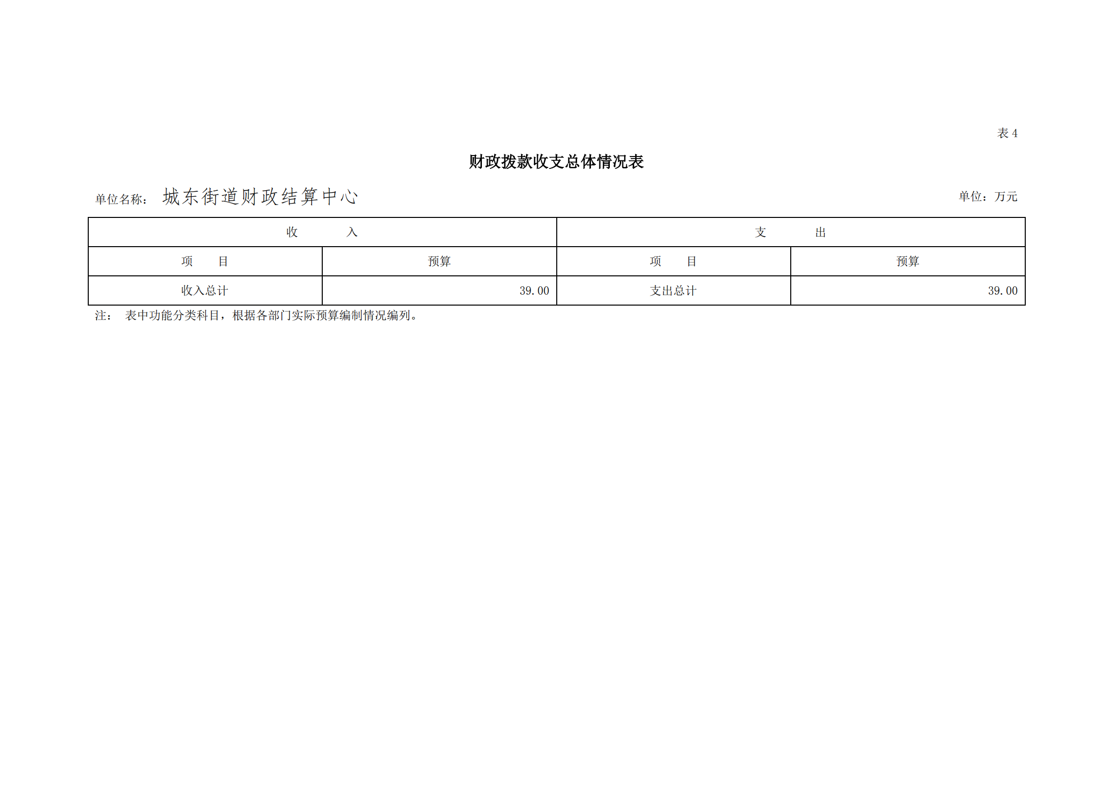2021年城東街道財(cái)政結(jié)算中心部門預(yù)算_17.png