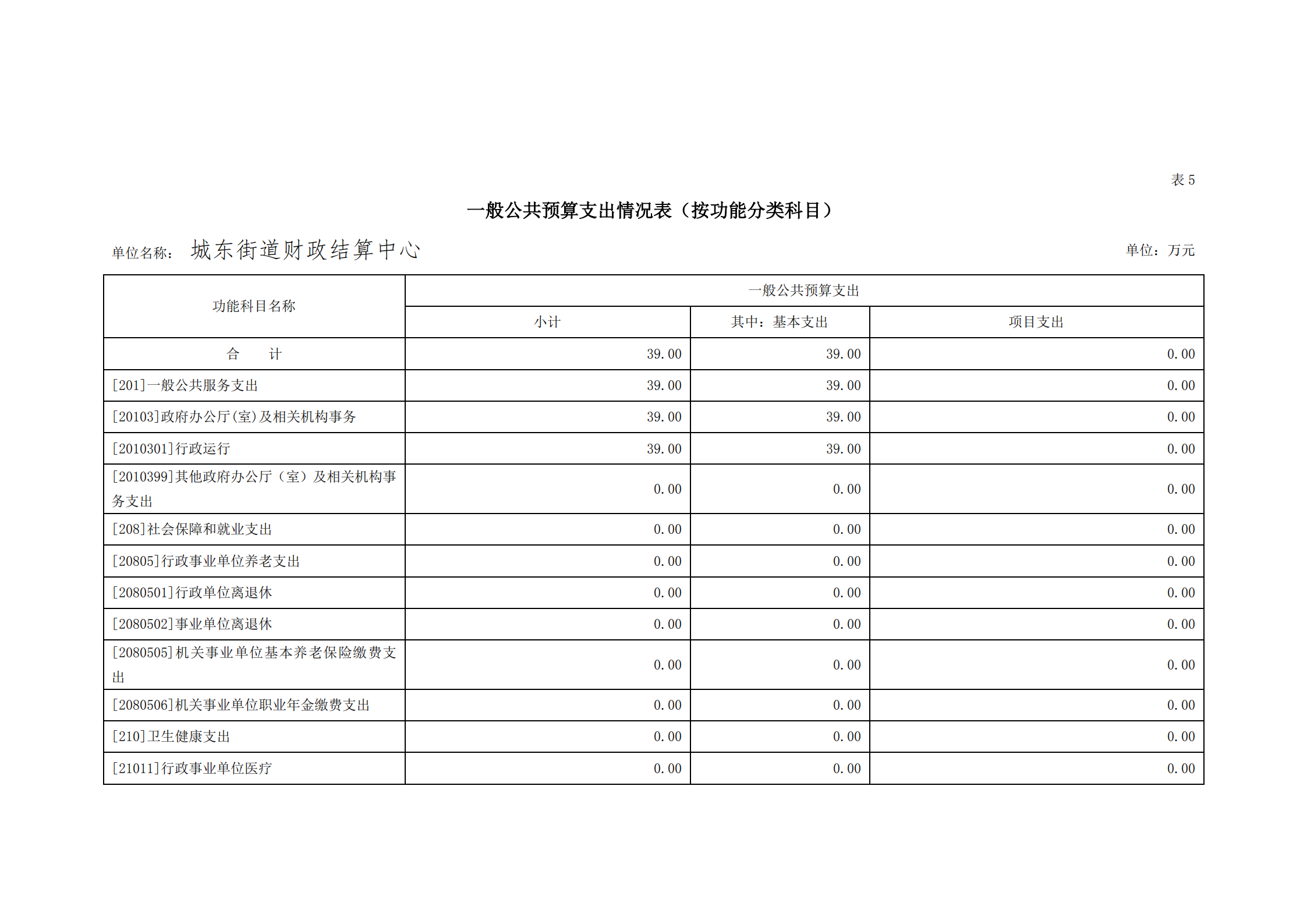 2021年城東街道財(cái)政結(jié)算中心部門預(yù)算_18.png