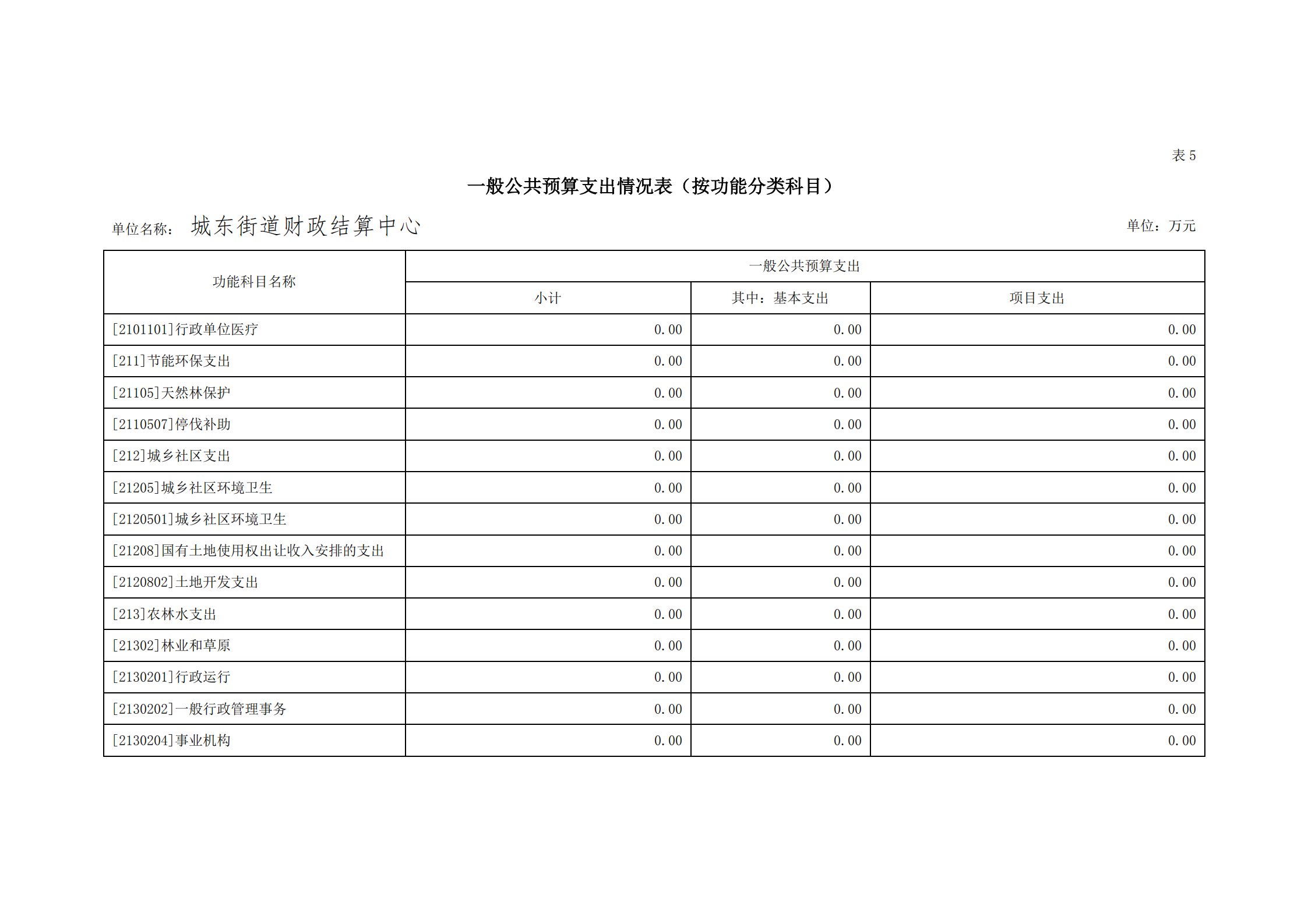 2021年城東街道財(cái)政結(jié)算中心部門預(yù)算_19.png