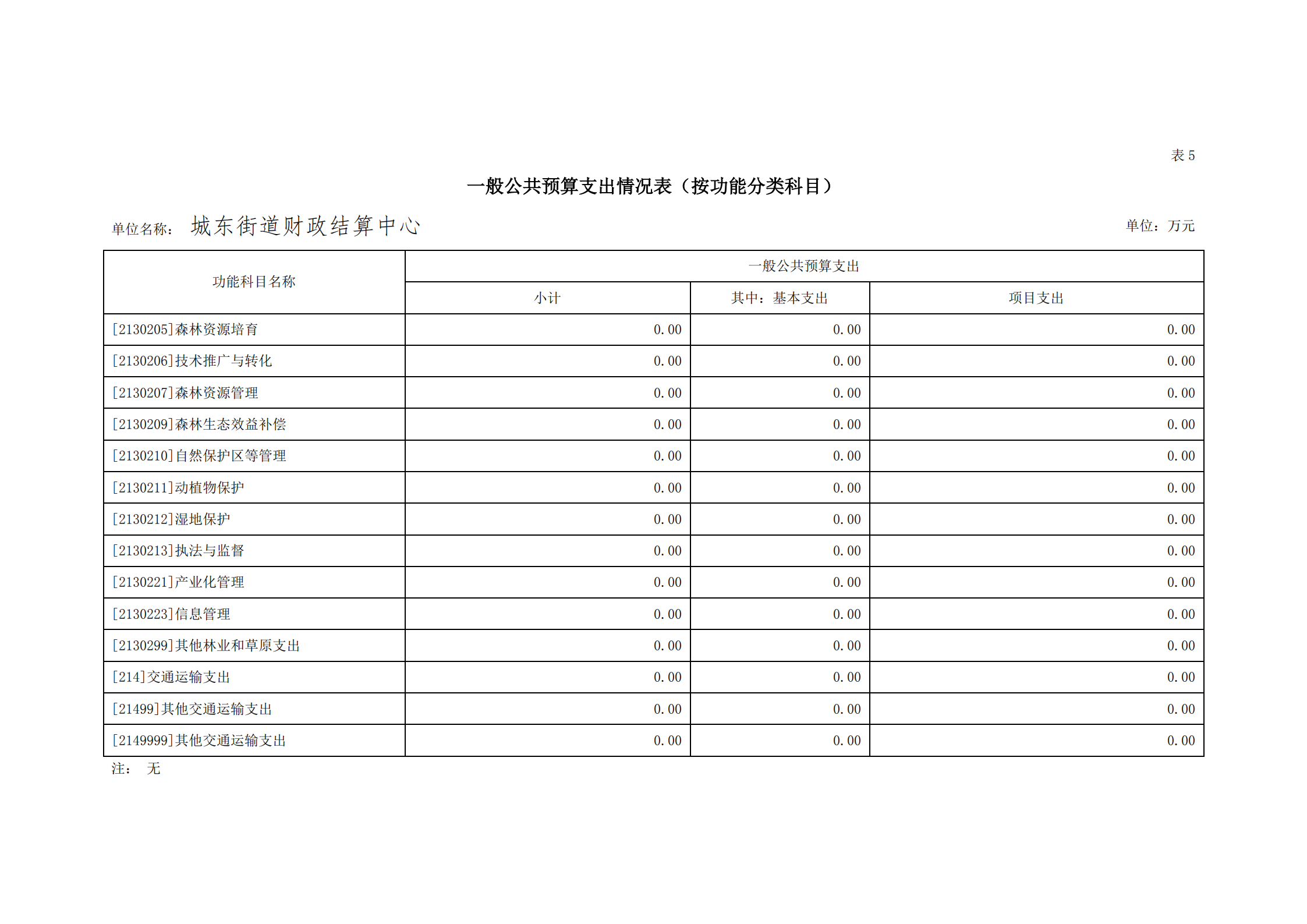 2021年城東街道財(cái)政結(jié)算中心部門預(yù)算_20.png