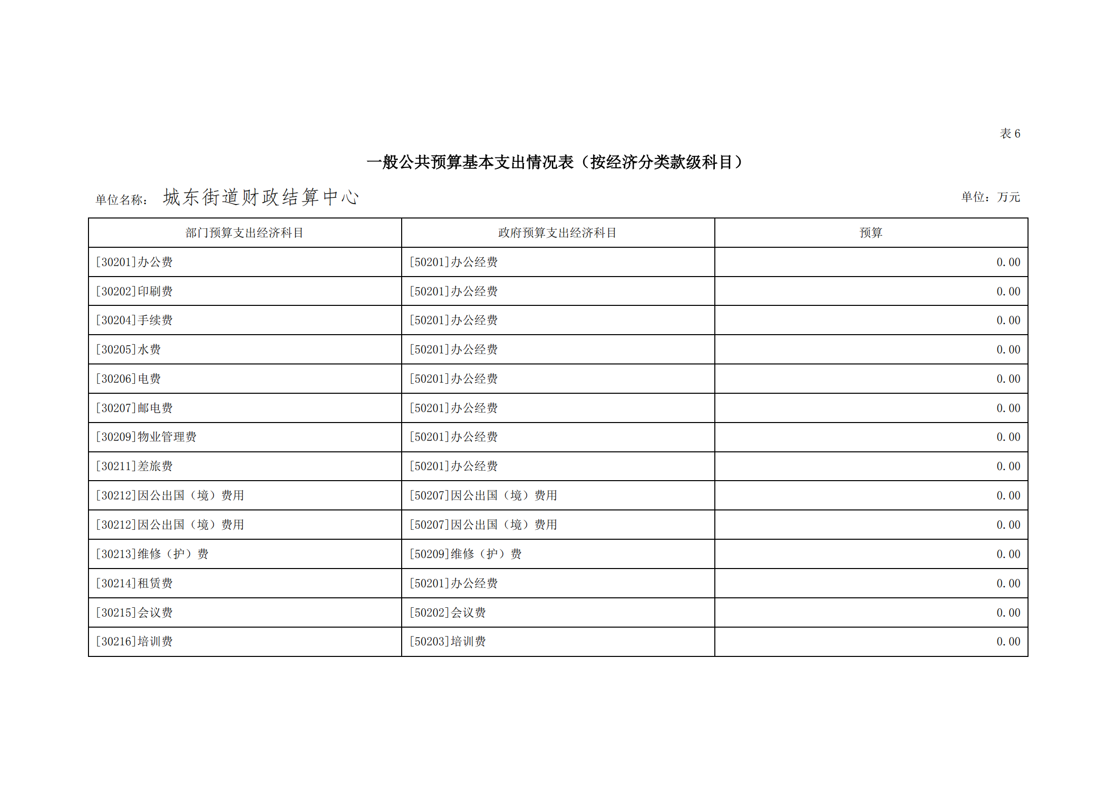 2021年城東街道財(cái)政結(jié)算中心部門預(yù)算_22.png