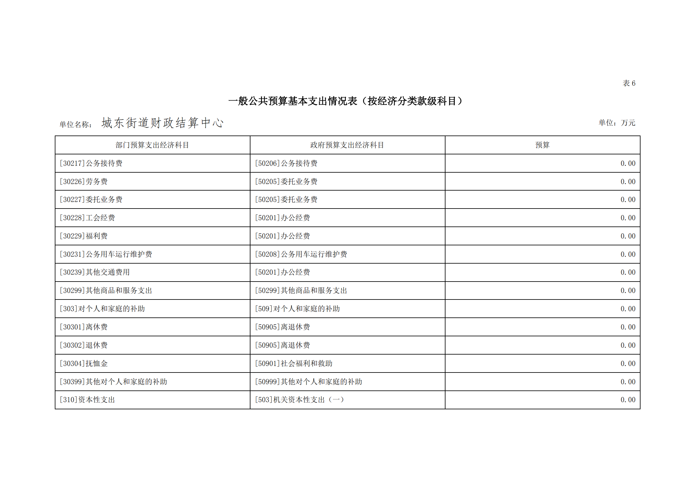 2021年城東街道財(cái)政結(jié)算中心部門預(yù)算_23.png