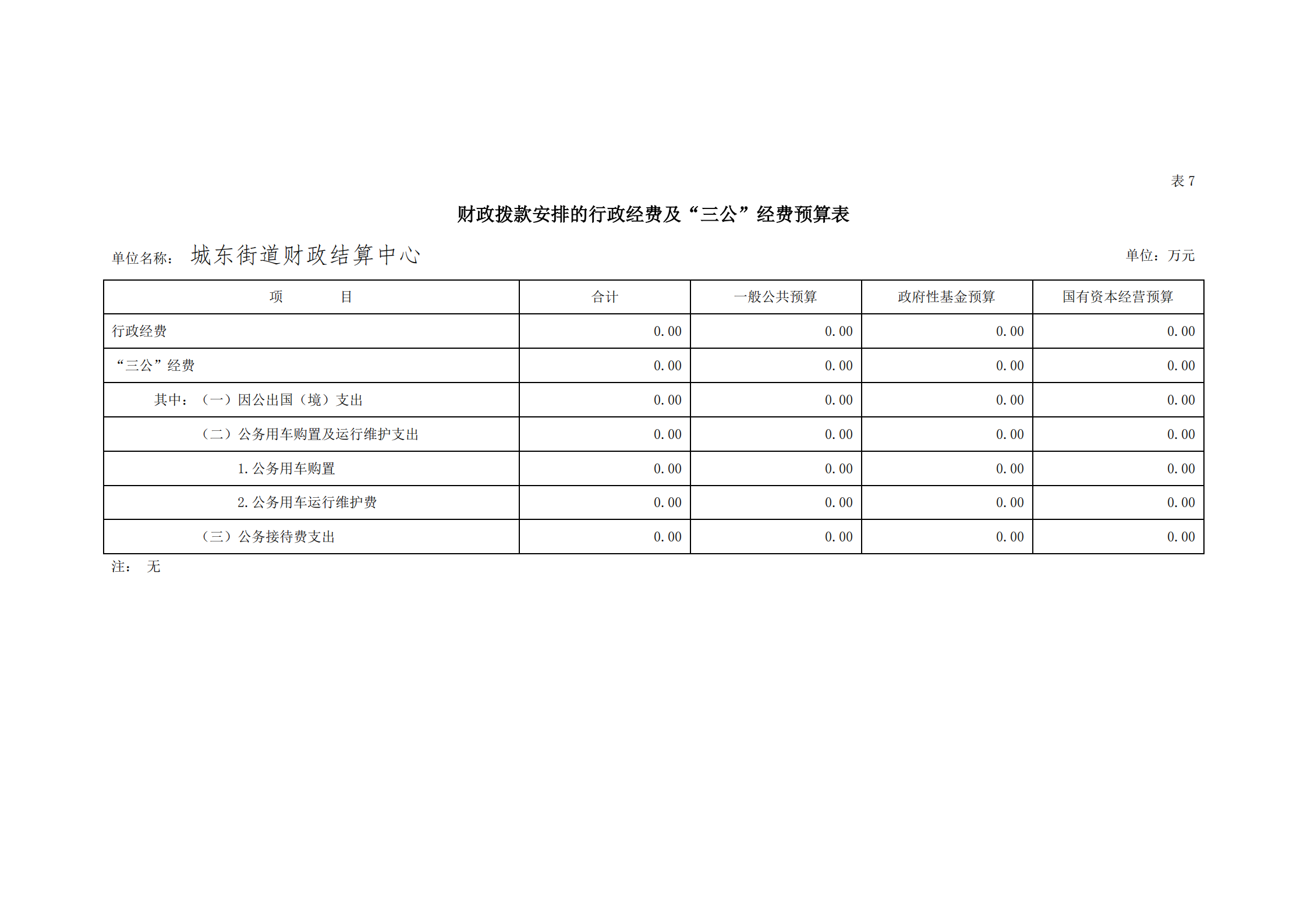 2021年城東街道財(cái)政結(jié)算中心部門預(yù)算_25.png