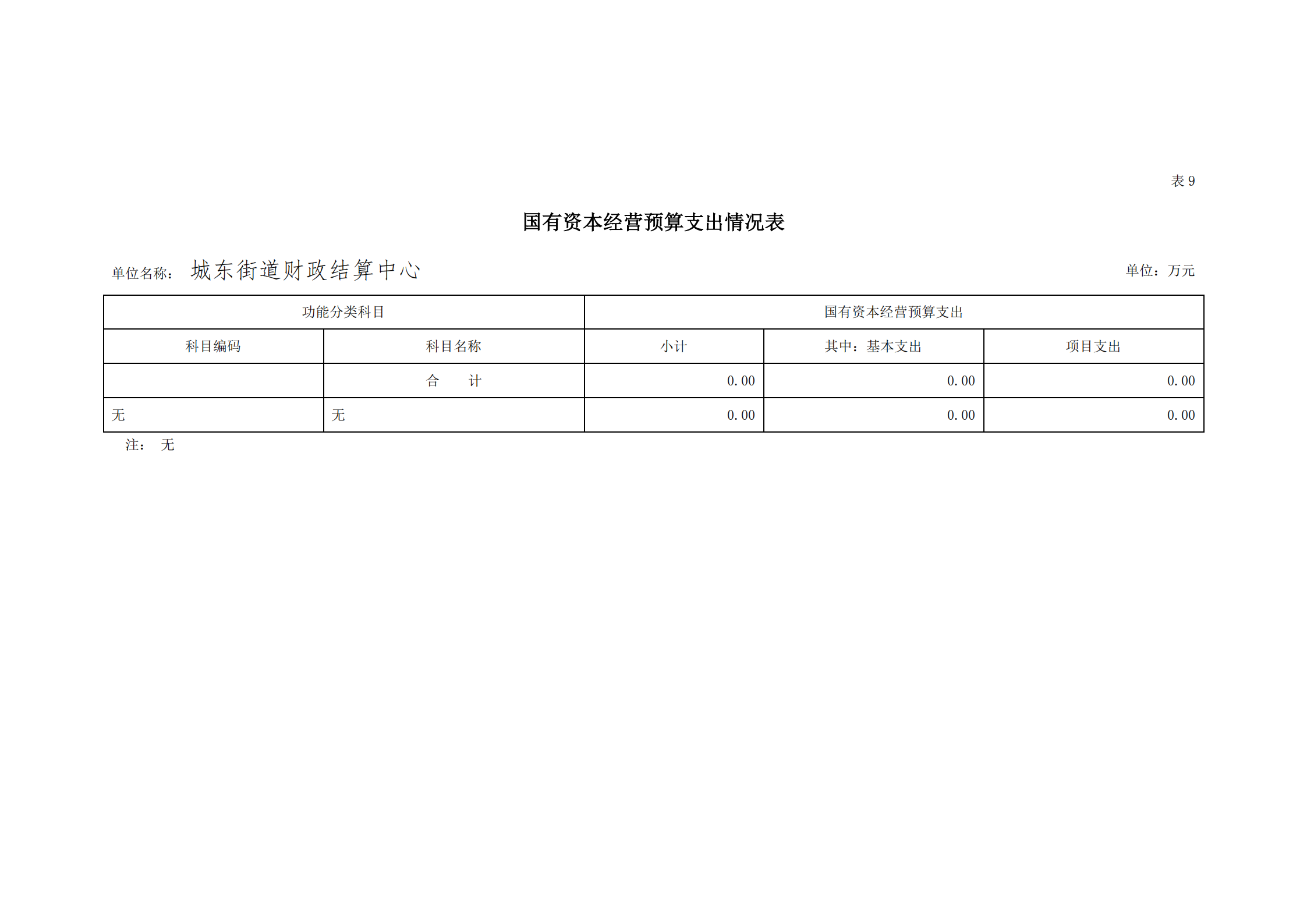 2021年城東街道財(cái)政結(jié)算中心部門預(yù)算_27.png
