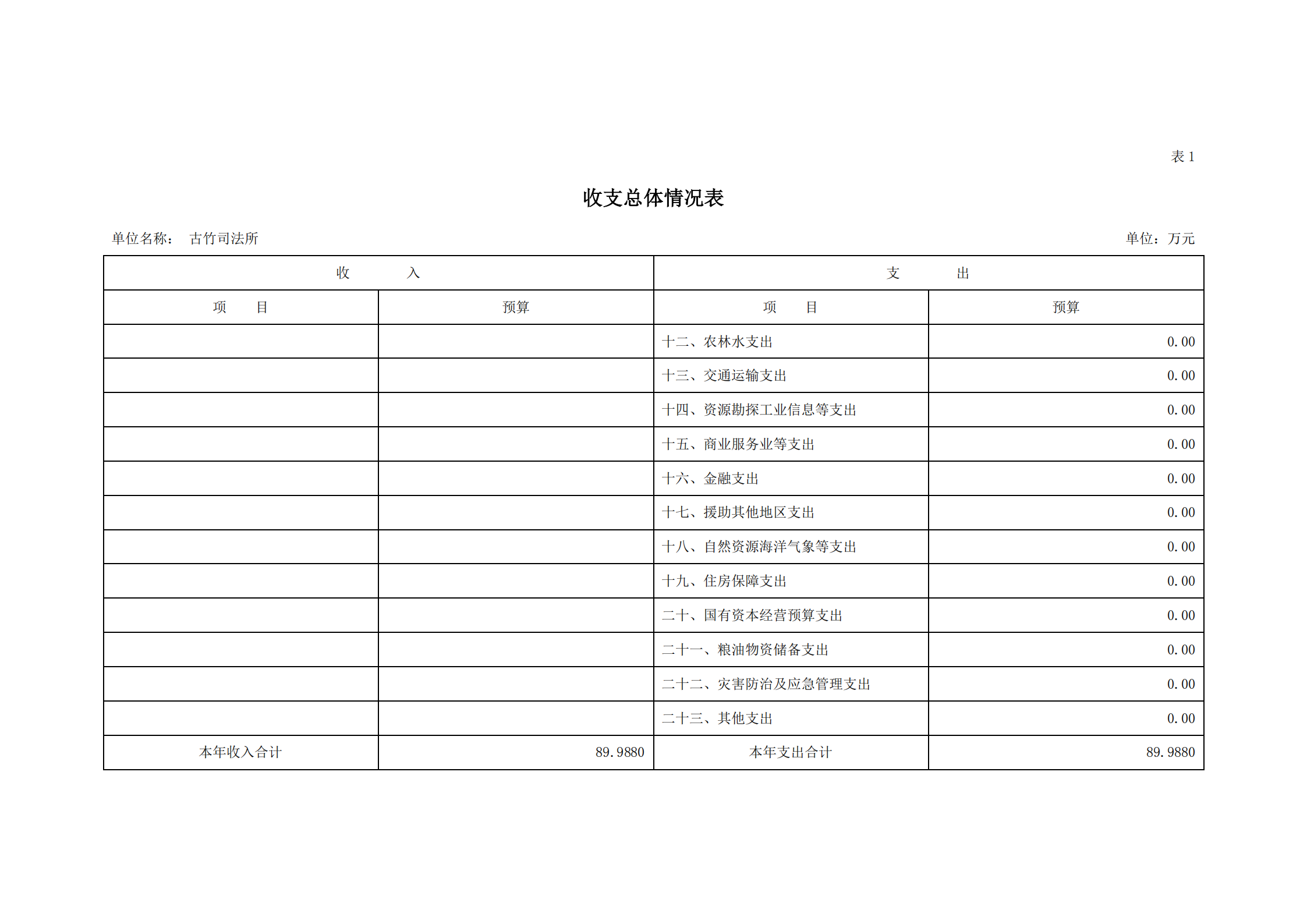 2021年古竹司法所部門預(yù)算公示_05.png