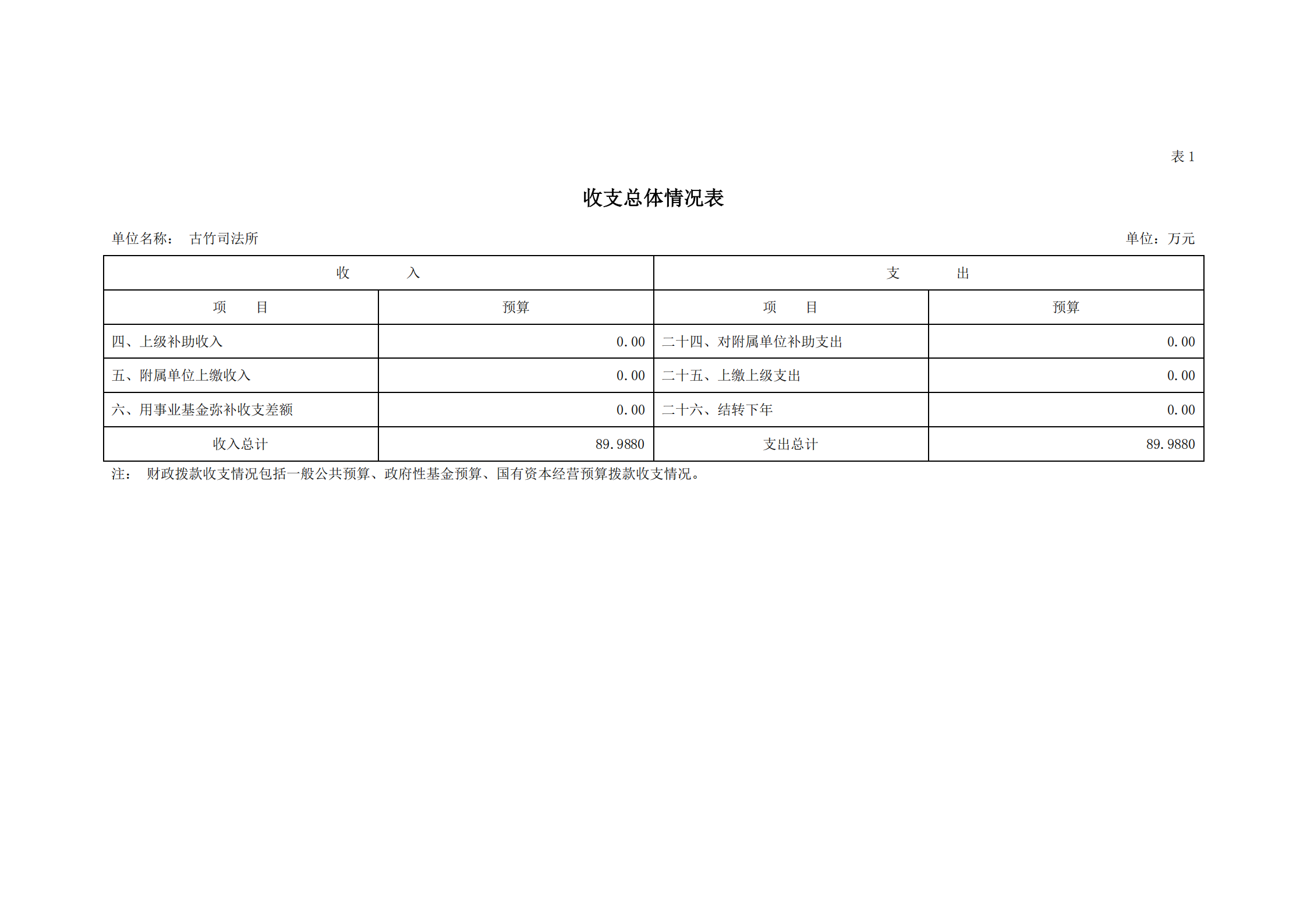 2021年古竹司法所部門預(yù)算公示_06.png