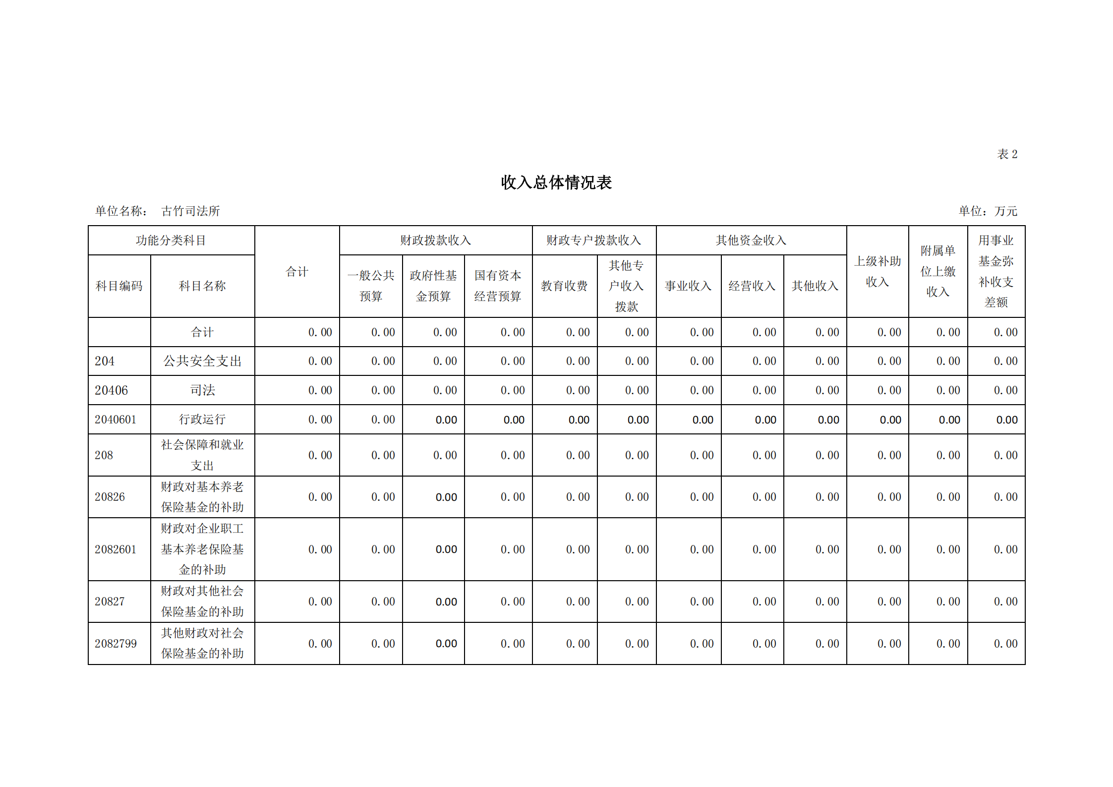 2021年古竹司法所部門預(yù)算公示_07.png